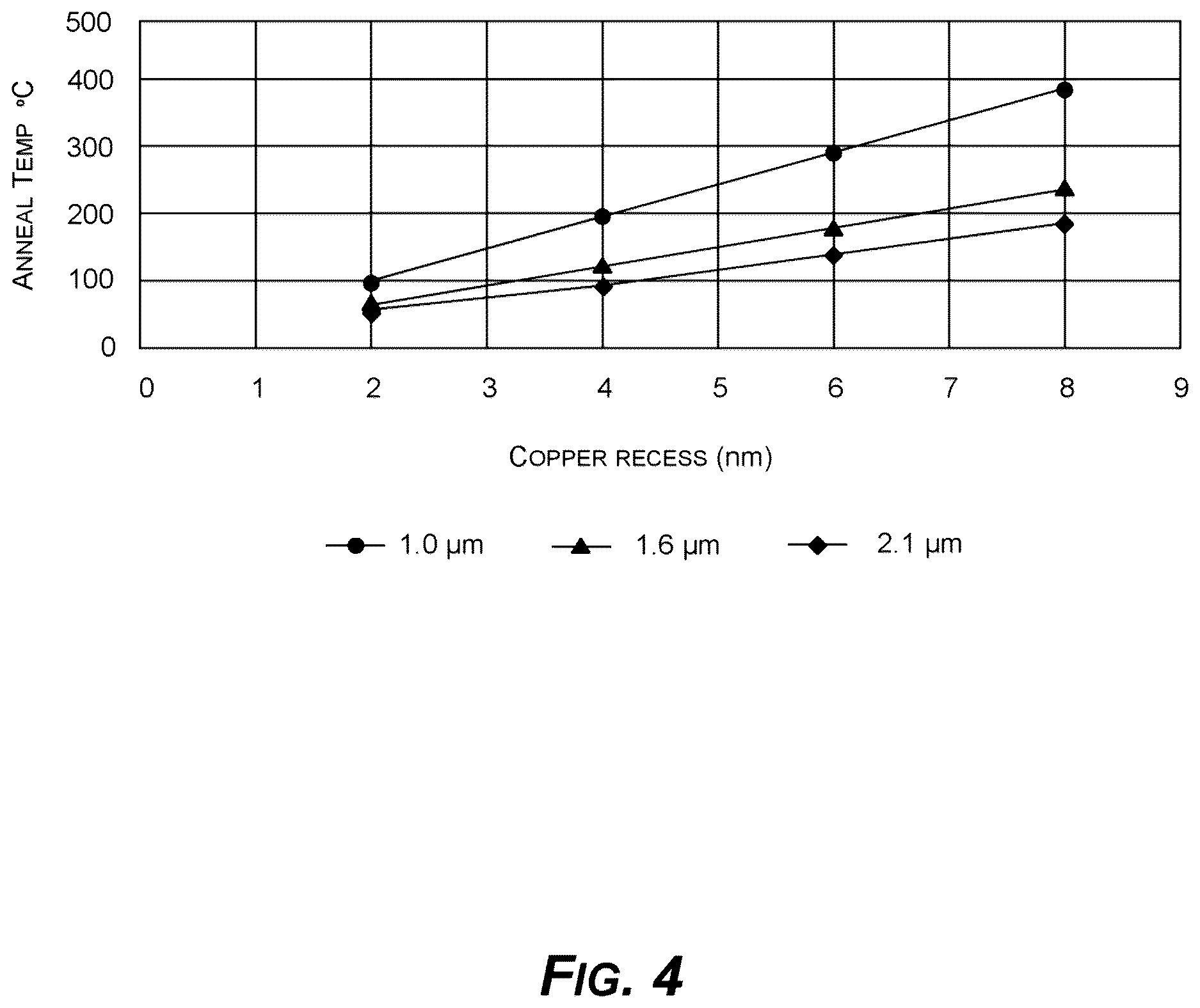 Patent US12616050 Figure 4 – Bonded structure including a first microelectronic device direct hybrid bonded to a second microelectronic device