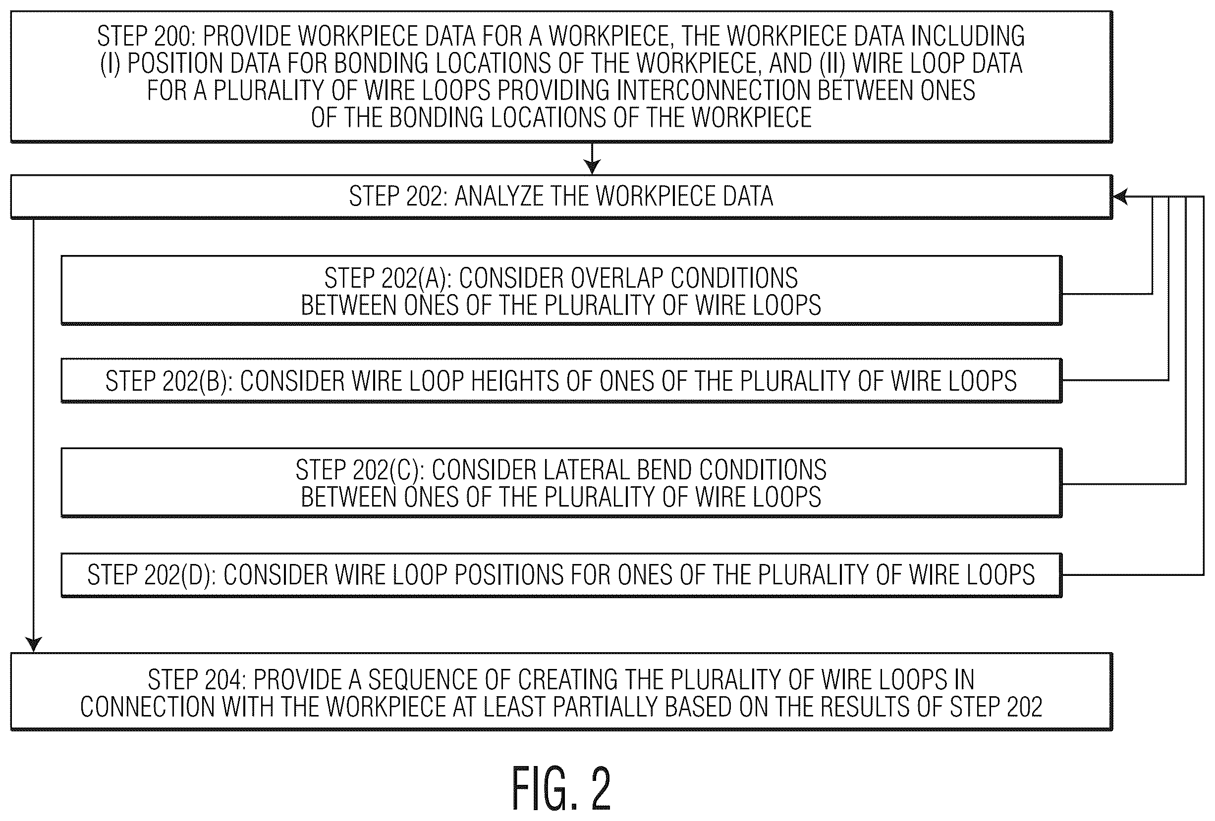 Patent US12616051 Figure 3 – Methods a sequence for a plurality of wire loops in connection with a workpiece