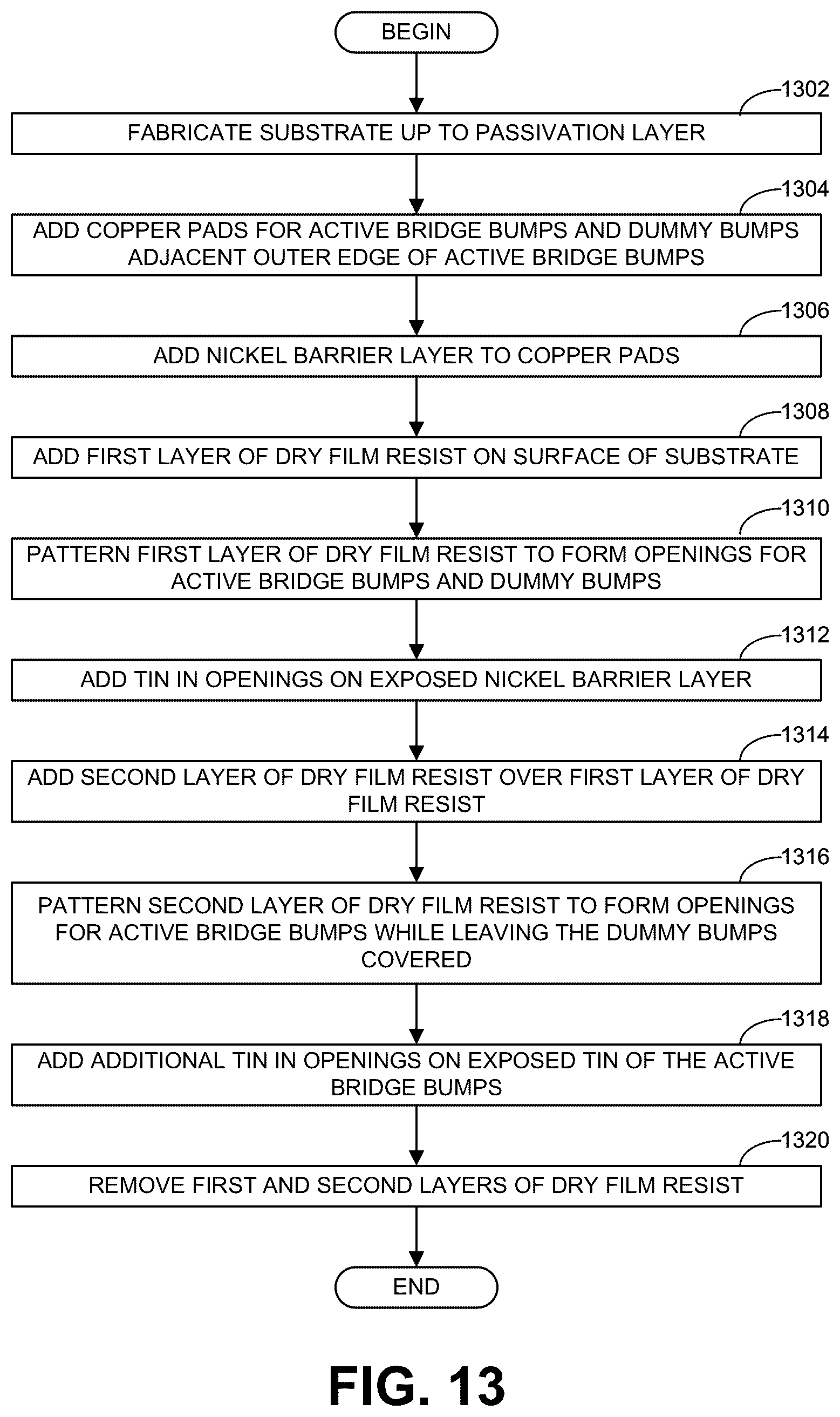 Patent US12616052 Figure 7 – Methods and apparatus to reduce defects in interconnects between semicondcutor dies and package substrates