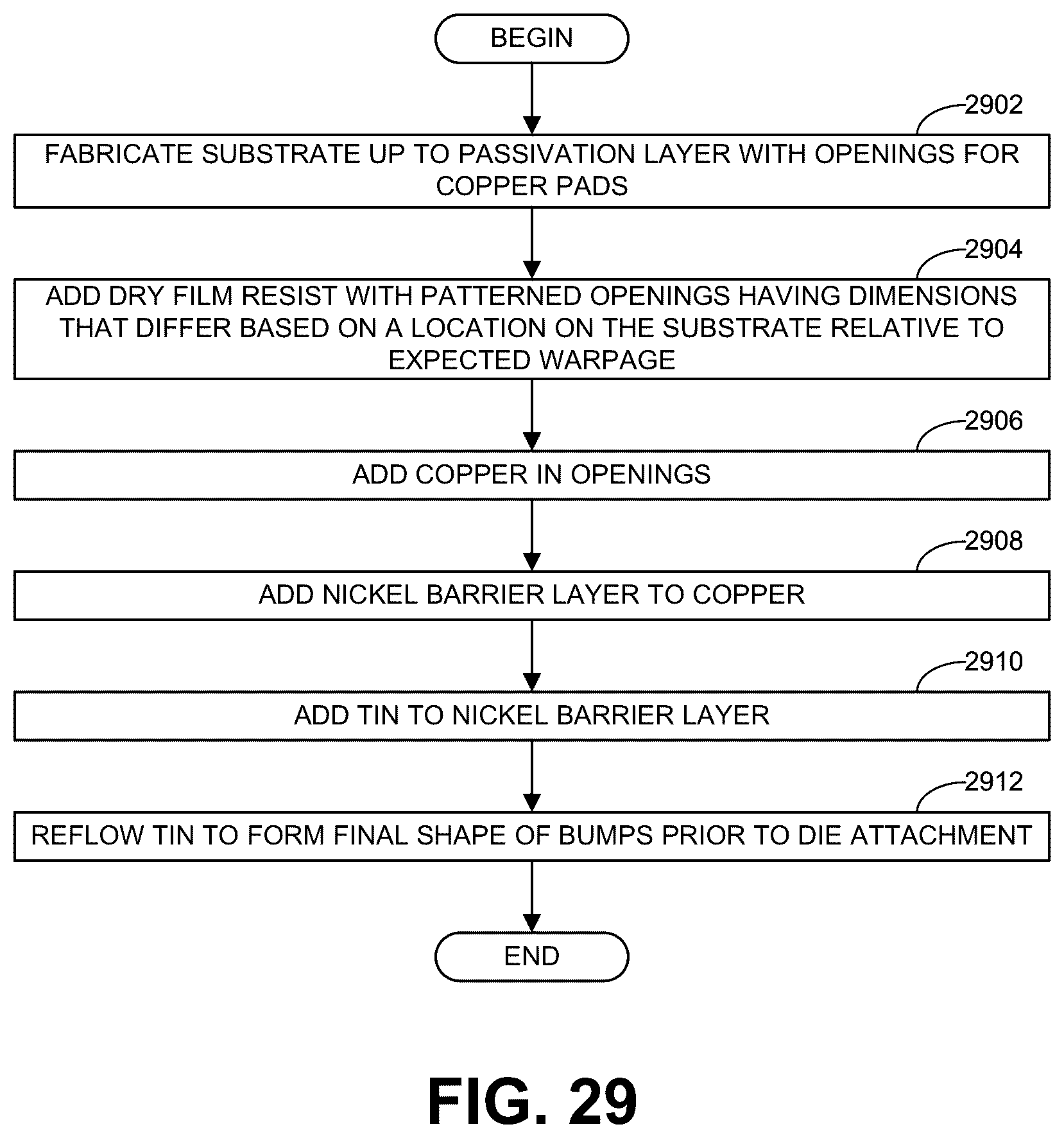 Patent US12616052 Figure 14 – Methods and apparatus to reduce defects in interconnects between semicondcutor dies and package substrates