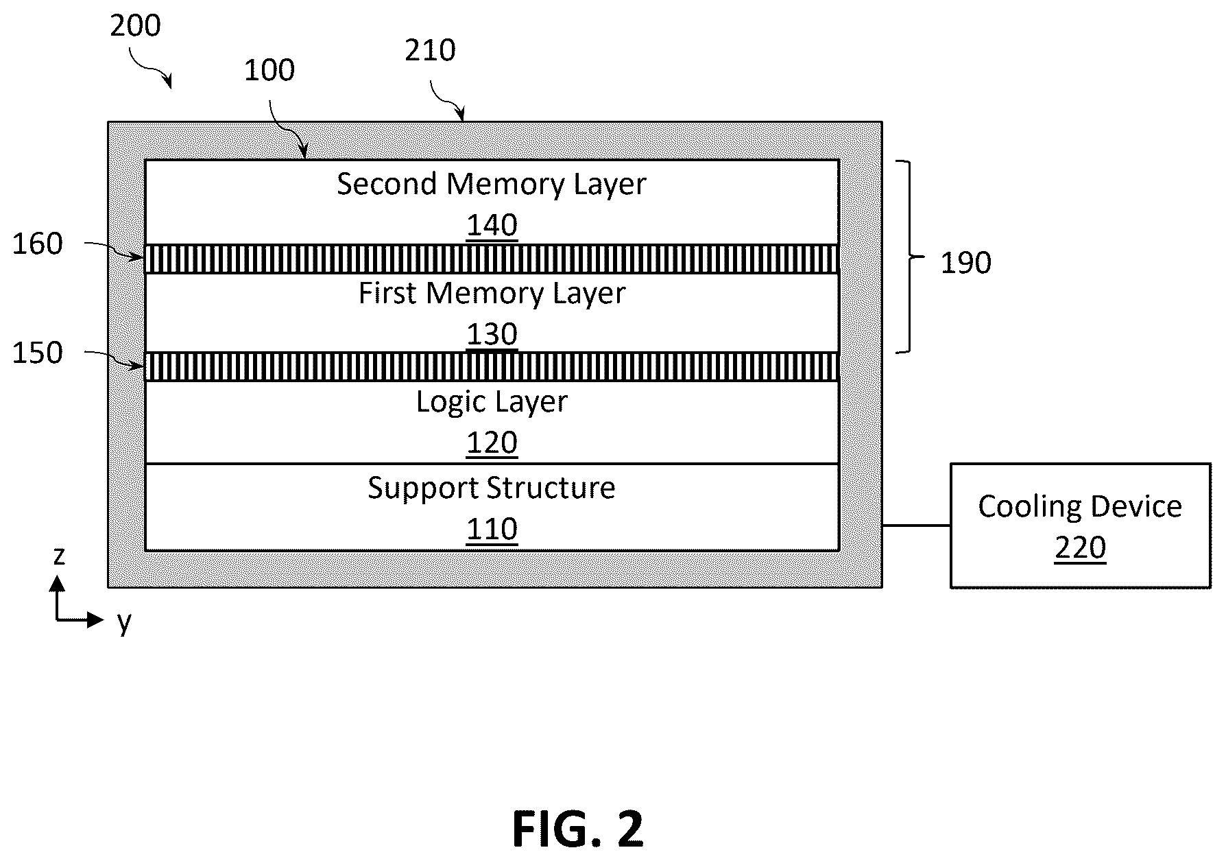 Patent US12616060 Figure 2 – Stacked random-access memory devices with refrigeration