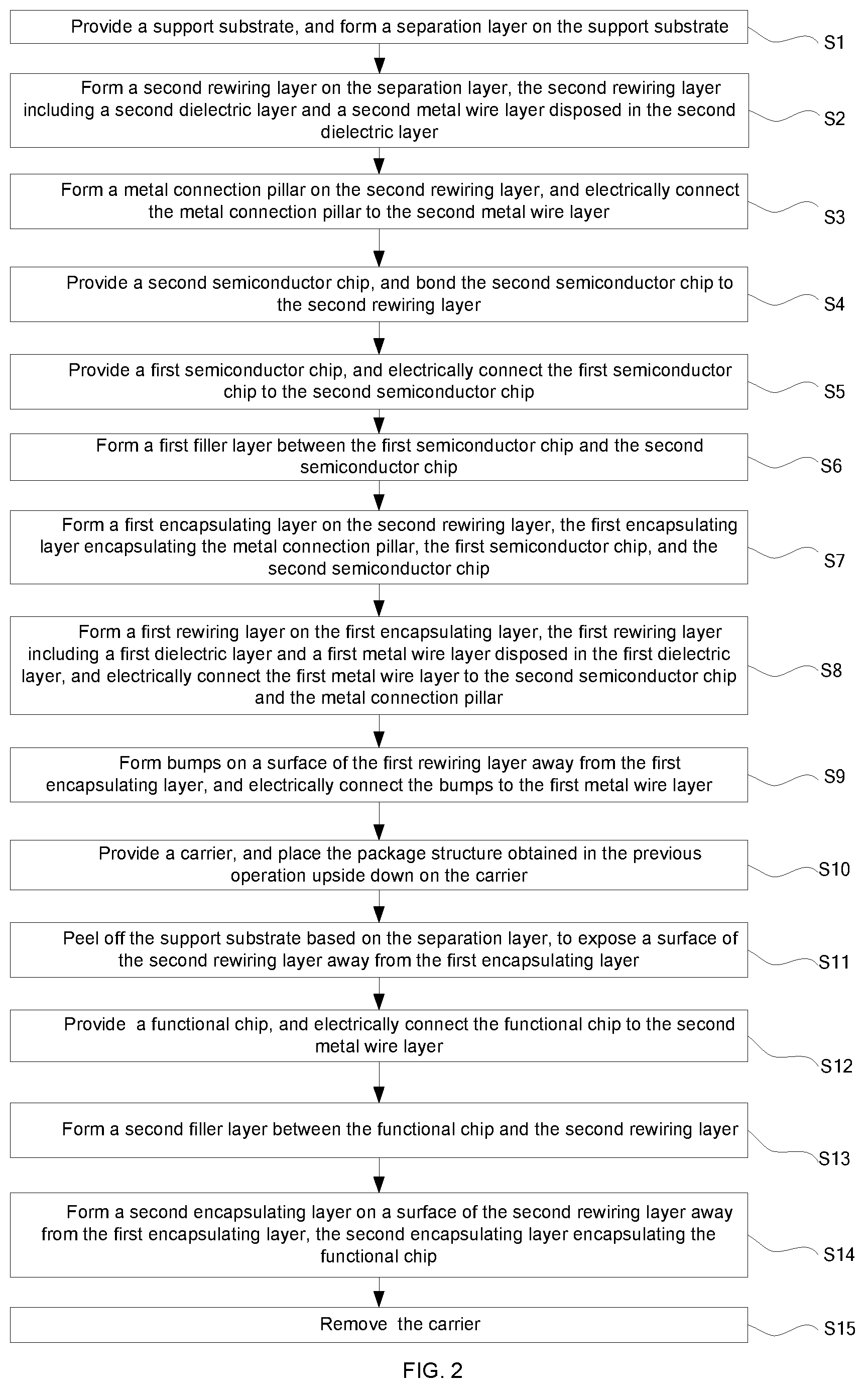 Patent US12616064 Figure 2 – Three-dimensional fan-out integrated package structure, packaging method thereof, and wireless headset