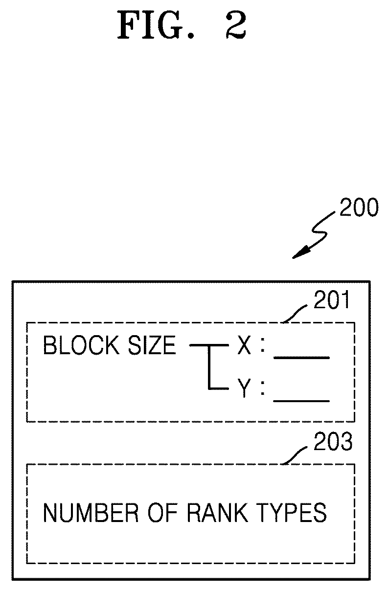 Patent US12616069 Figure 2 – Device and method for determining ranks of light emitting devices each mounted on plurality of respective mounting points on substrate