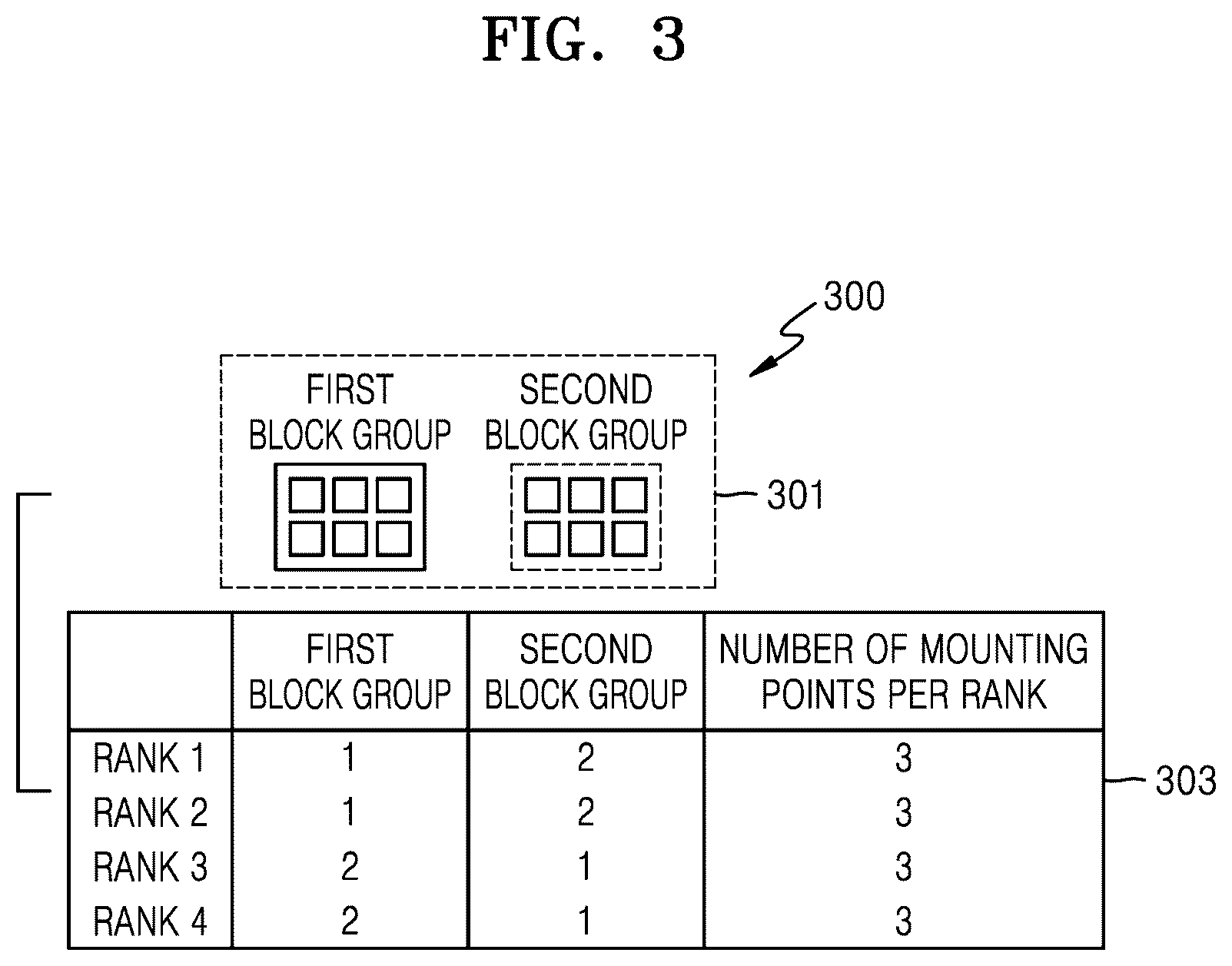 Patent US12616069 Figure 3 – Device and method for determining ranks of light emitting devices each mounted on plurality of respective mounting points on substrate