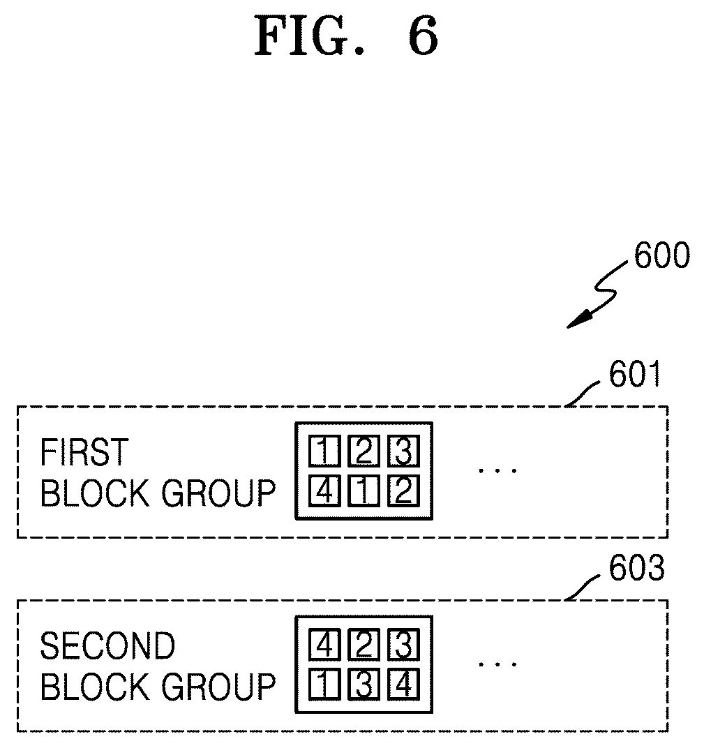 Patent US12616069 Figure 6 – Device and method for determining ranks of light emitting devices each mounted on plurality of respective mounting points on substrate