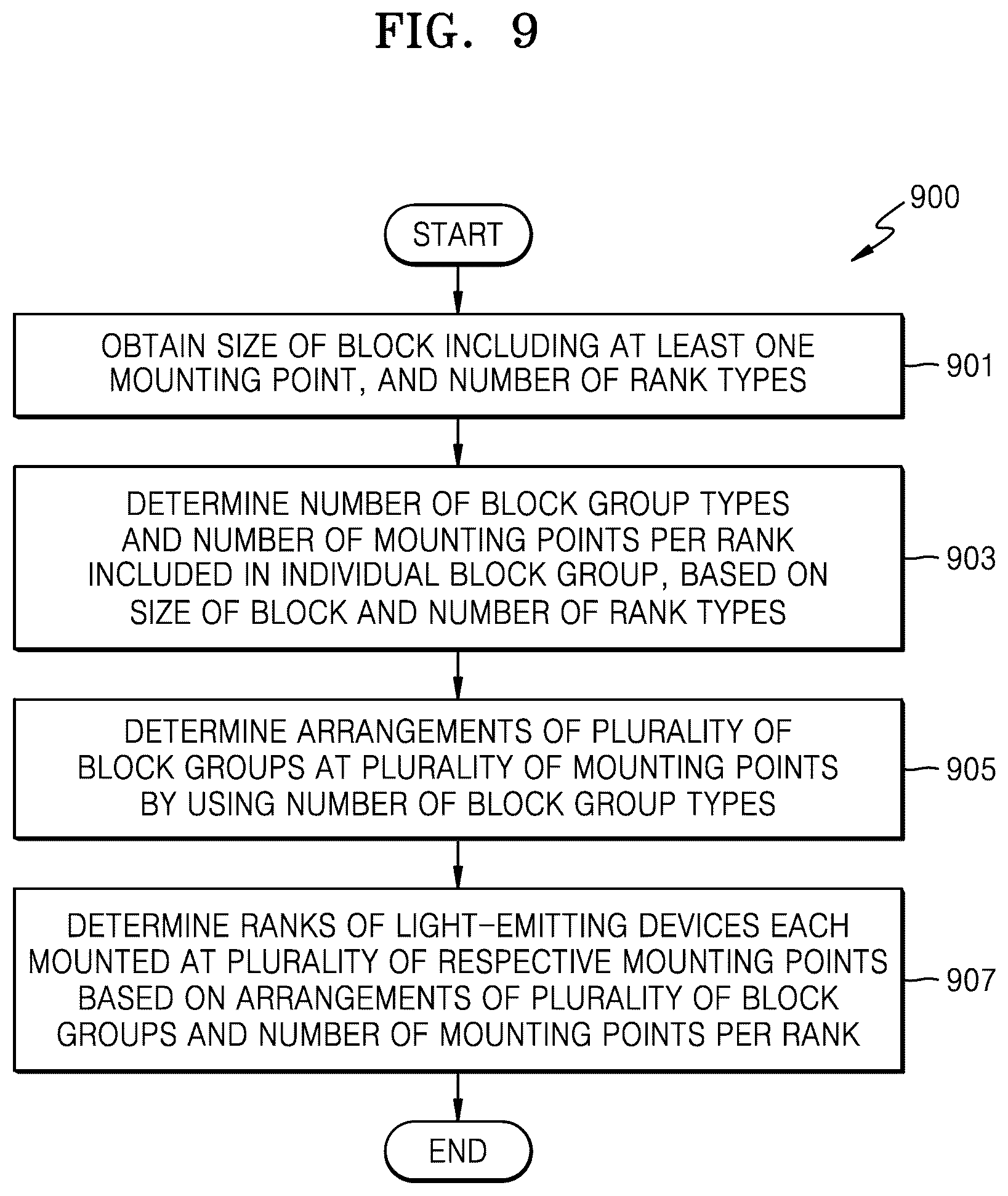 Patent US12616069 Figure 9 – Device and method for determining ranks of light emitting devices each mounted on plurality of respective mounting points on substrate
