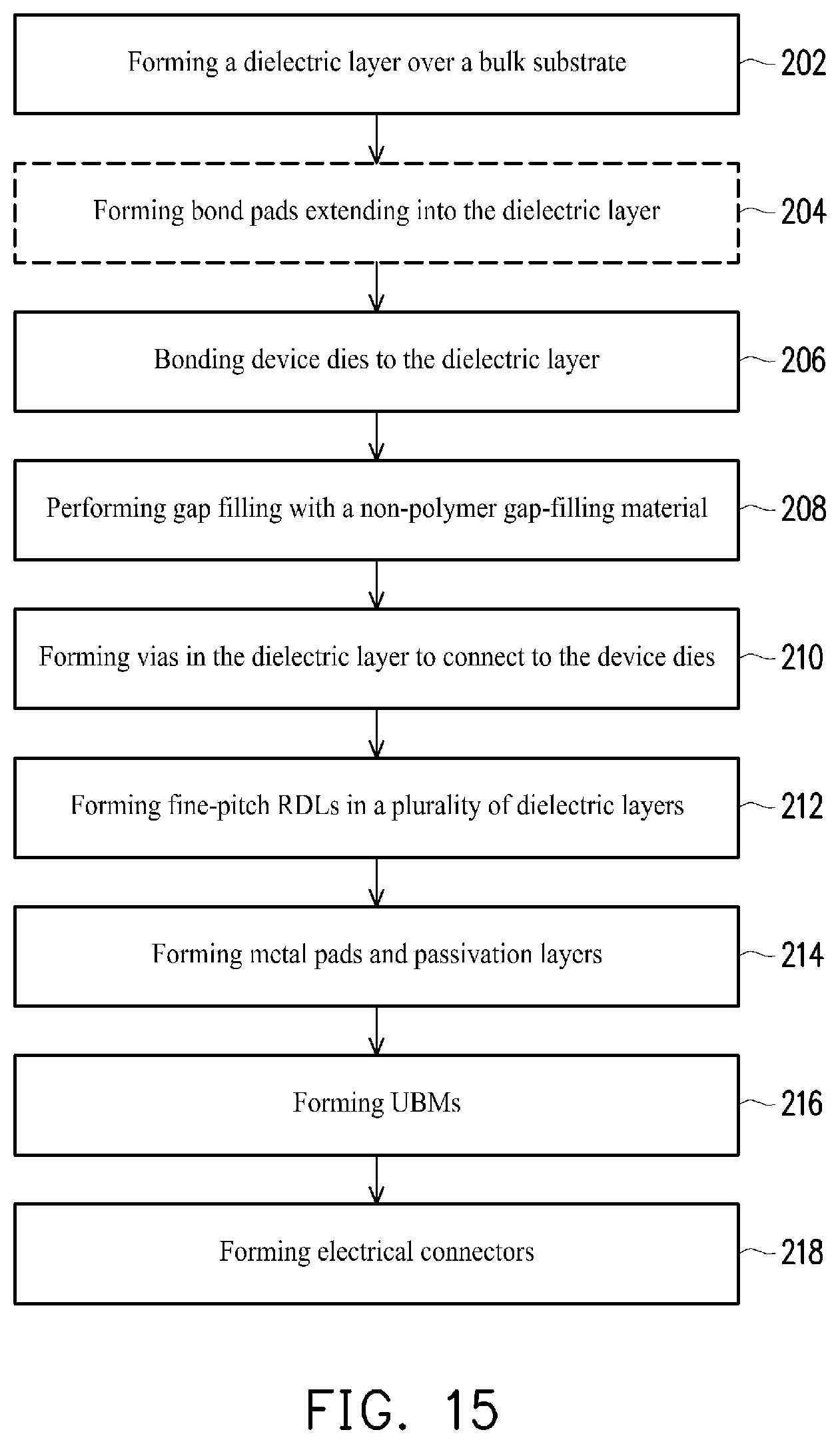Patent US12616070 Figure 16 – Packages formed using RDL-last process