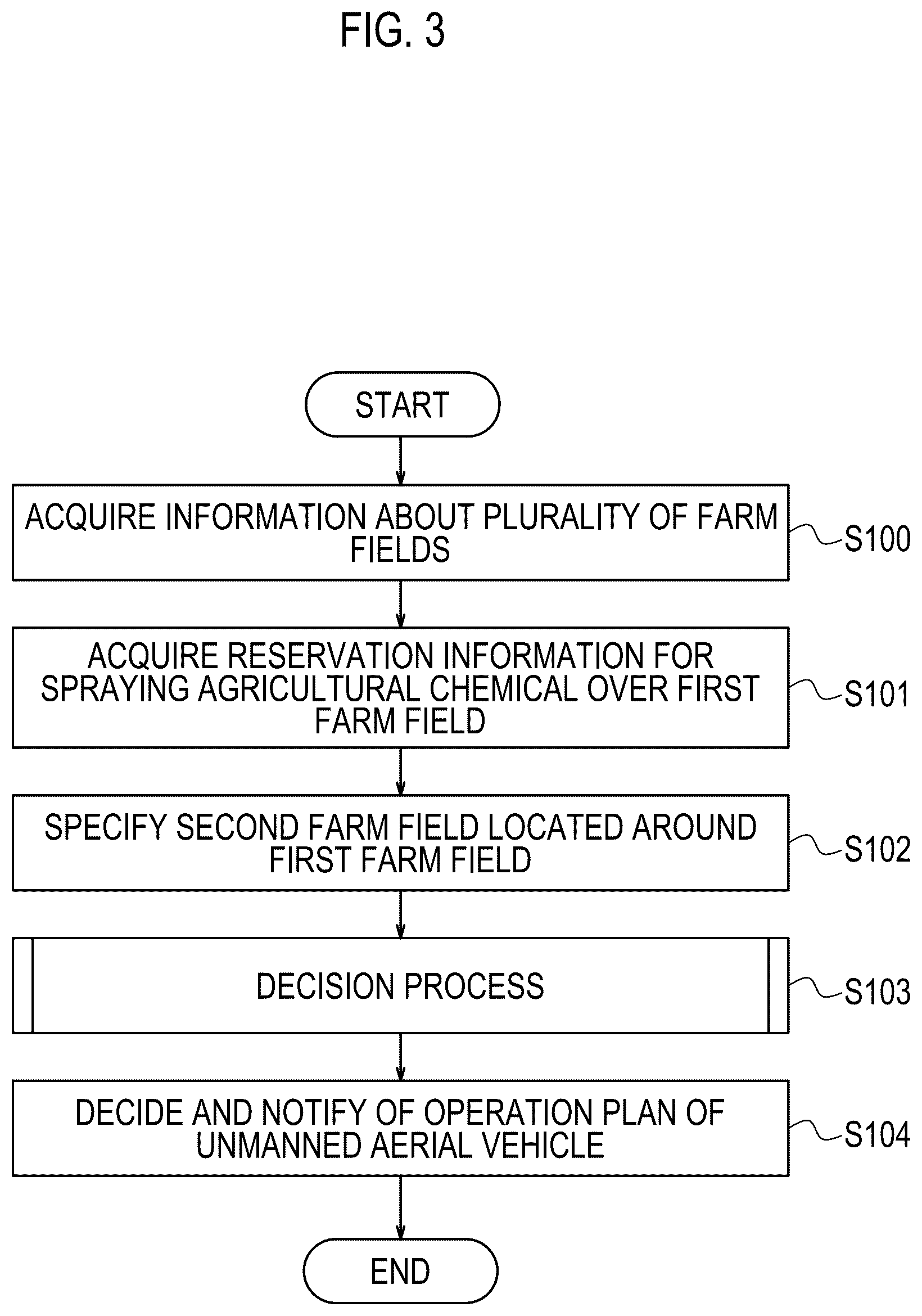 Patent US12616079 Figure 3 – Information processing method, non-transitory storage medium, and information processing device