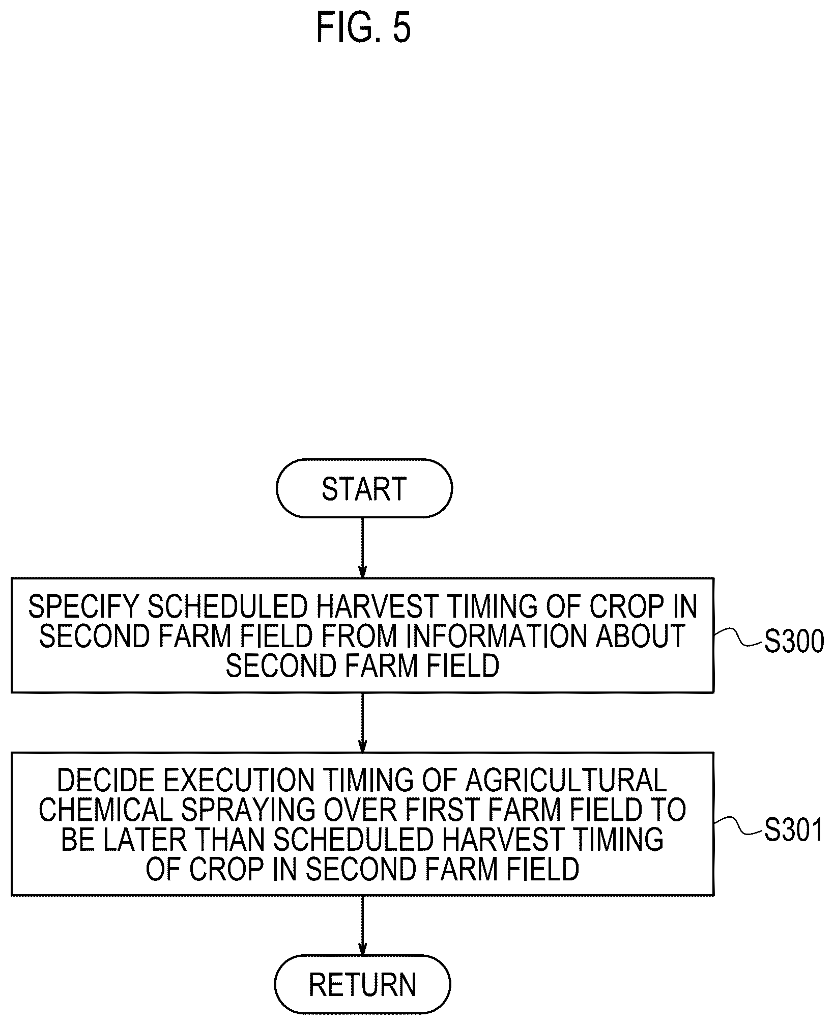 Patent US12616079 Figure 5 – Information processing method, non-transitory storage medium, and information processing device