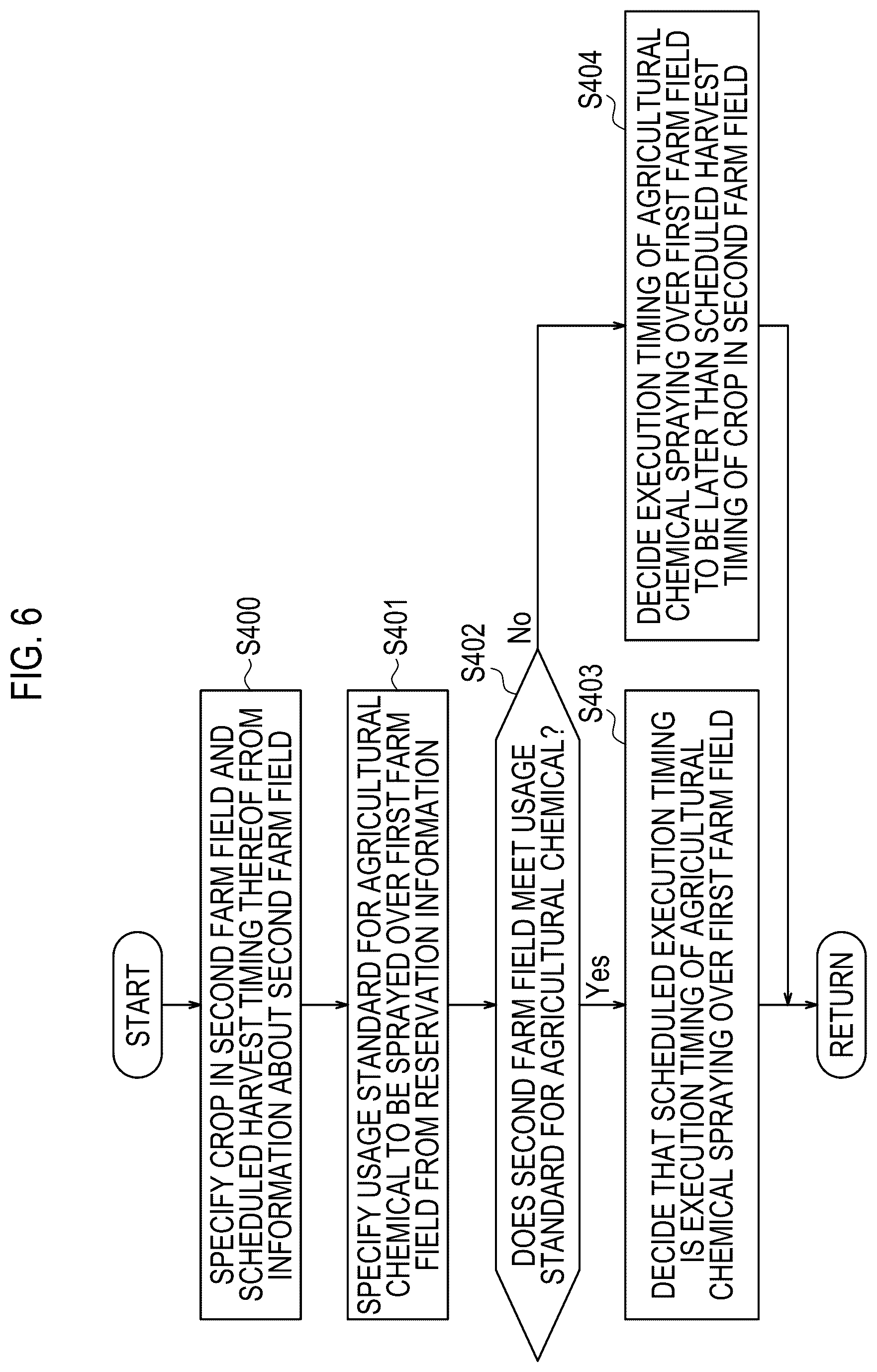 Patent US12616079 Figure 6 – Information processing method, non-transitory storage medium, and information processing device