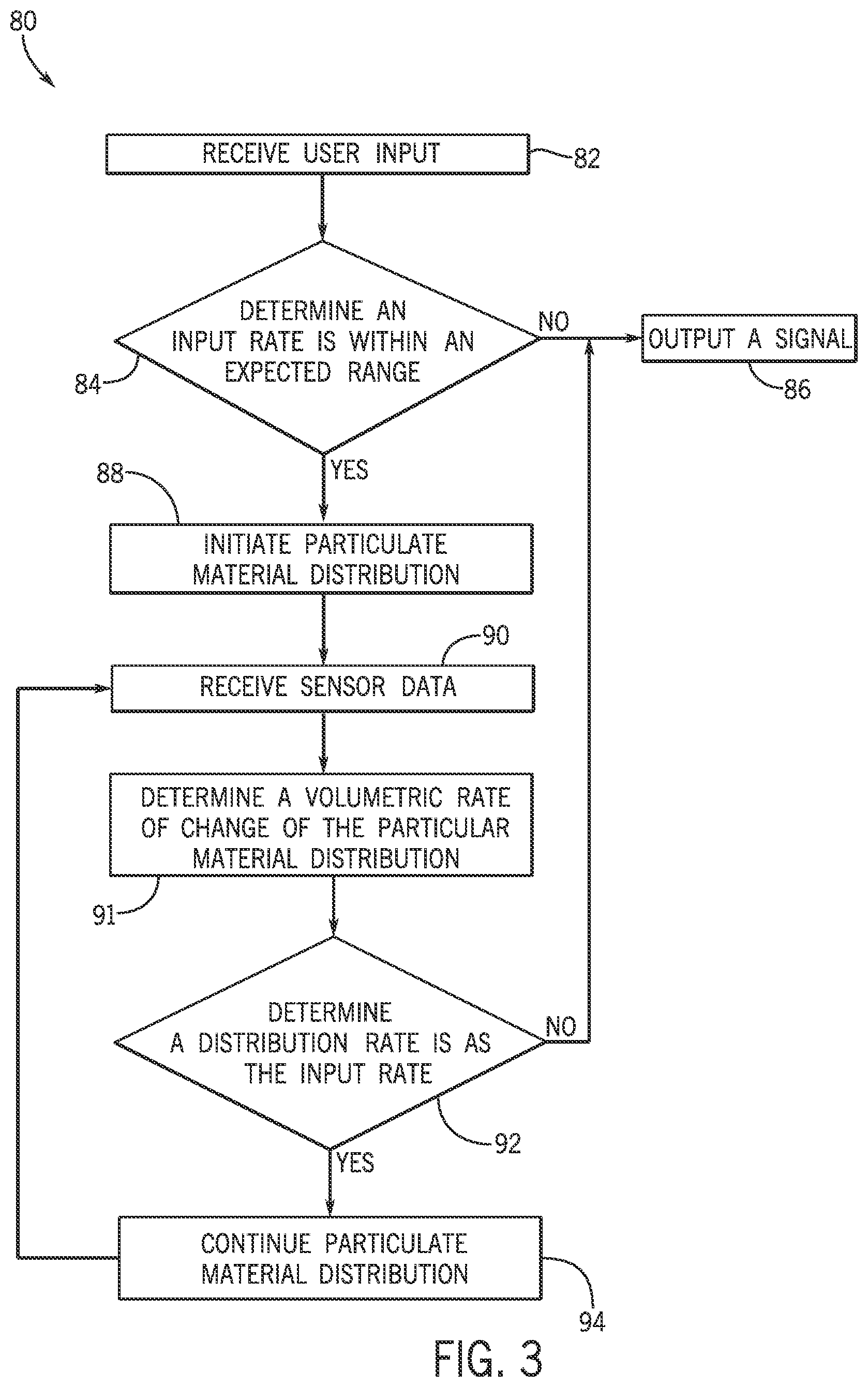 Patent US12616080 Figure 3 – Compartment profile monitoring and control system for an agricultural system