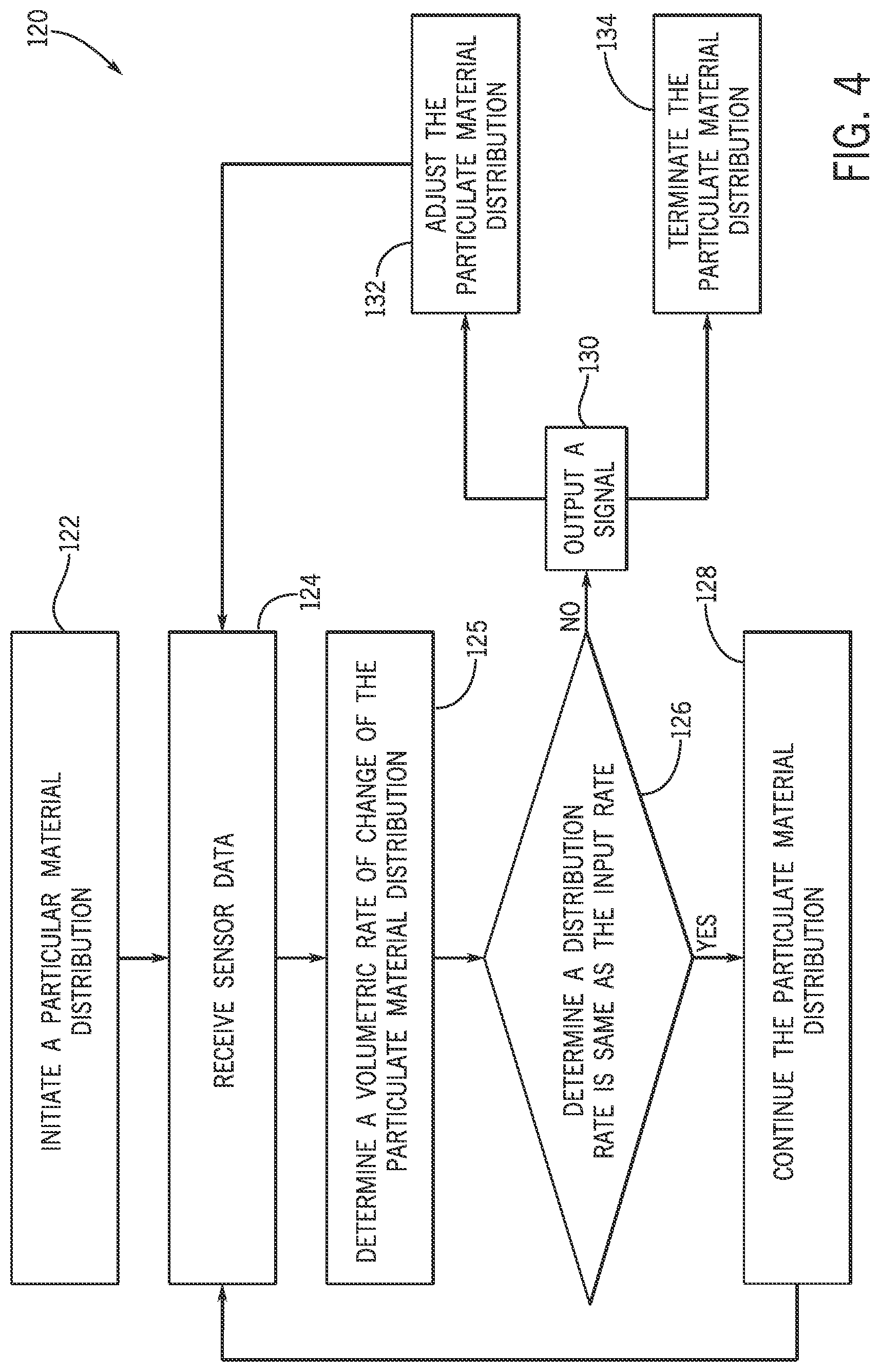 Patent US12616080 Figure 4 – Compartment profile monitoring and control system for an agricultural system