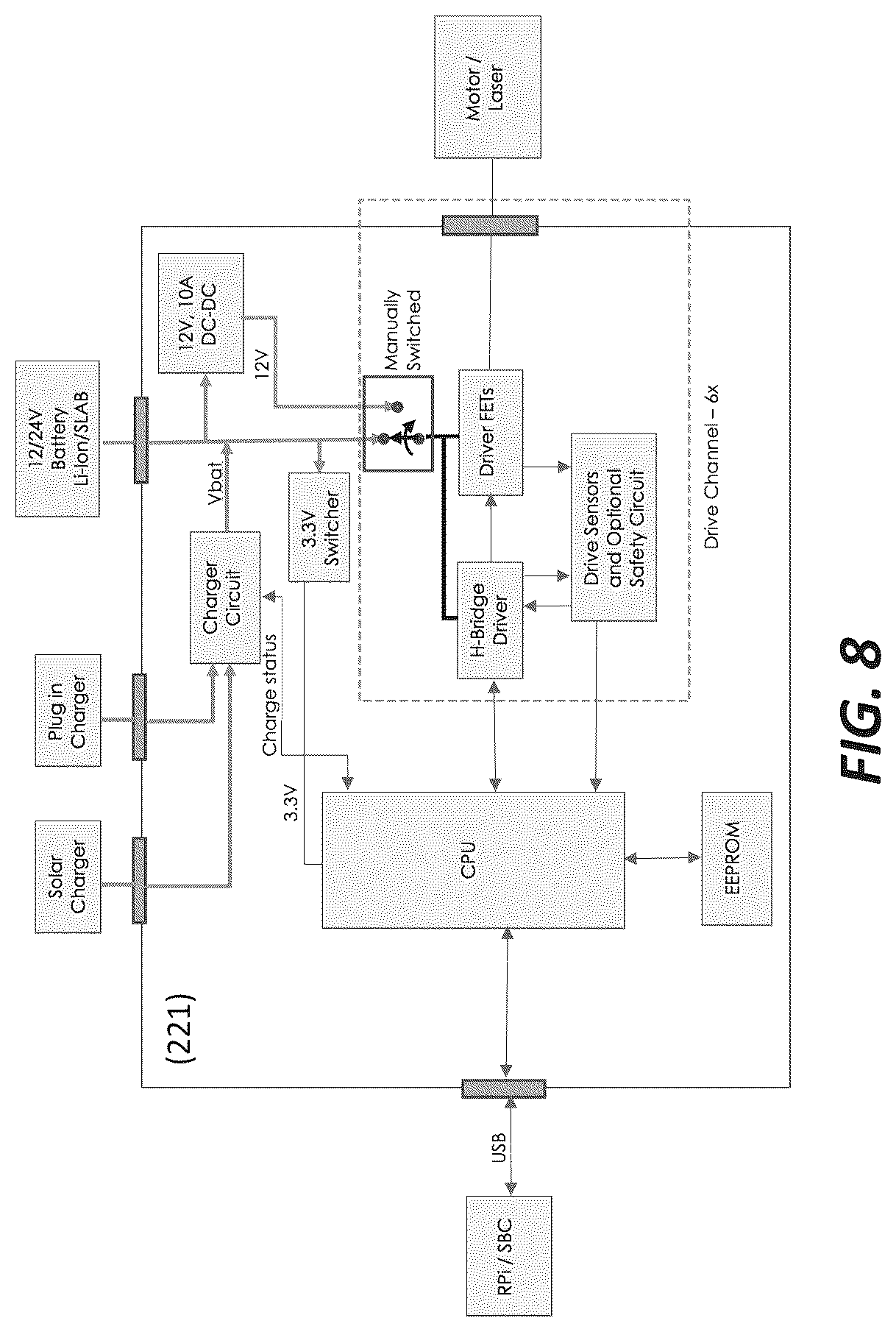 Patent US12616087 Figure 8 – System for depredator and predator control using a robot and sensory controlling apparatus