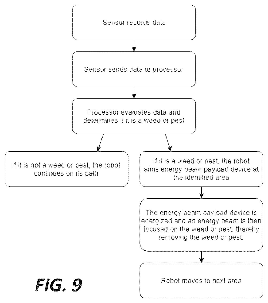 Patent US12616087 Figure 9 – System for depredator and predator control using a robot and sensory controlling apparatus