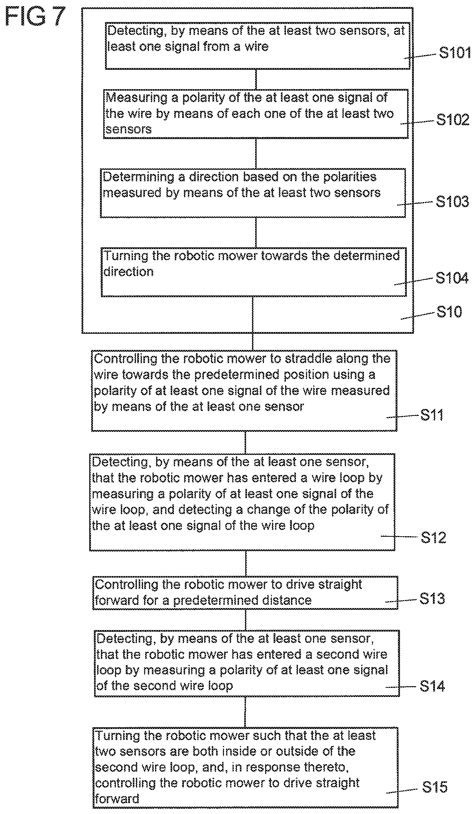Patent US12616088 Figure 7 – Navigating a robotic mower along a guide wire