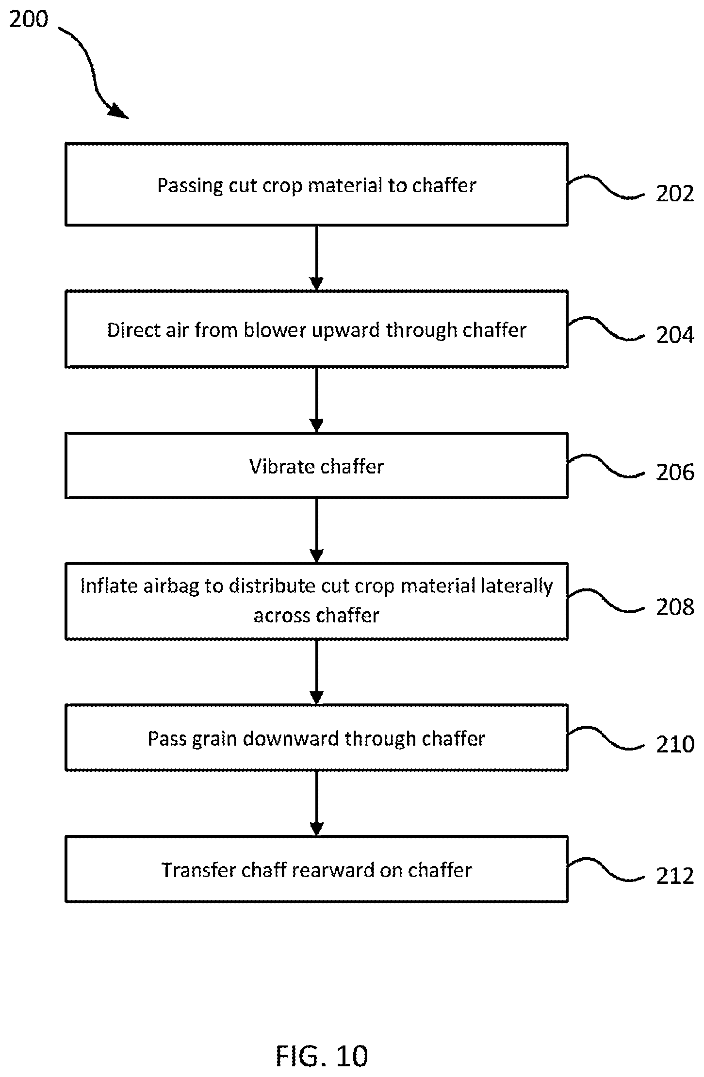 Patent US12616093 Figure 6 – Cleaning systems for combine harvesters having airbags or other movable side members, and related methods
