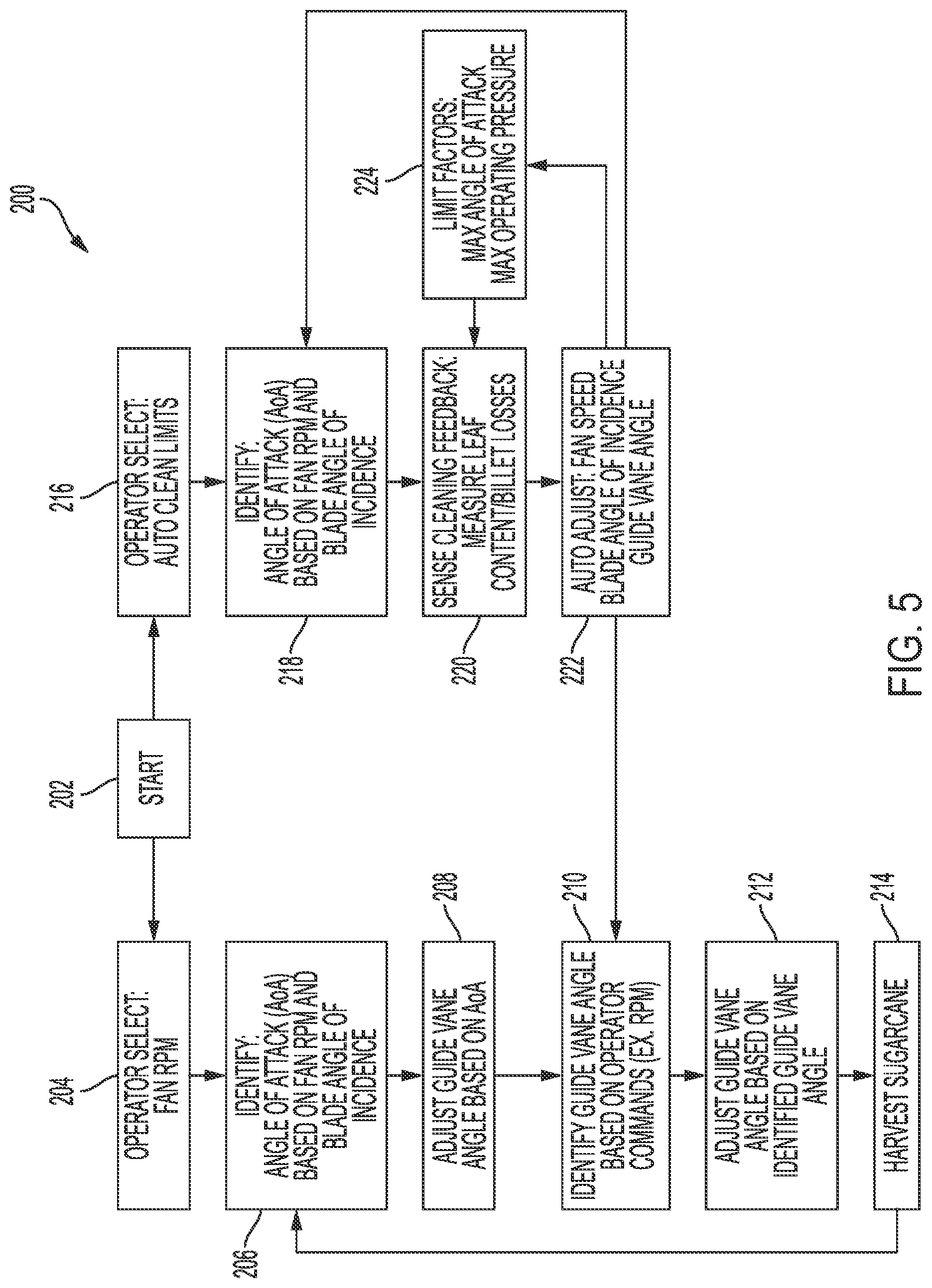 Patent US12616095 Figure 5 – Primary extractor of a sugarcane harvester including variable angle guide vanes