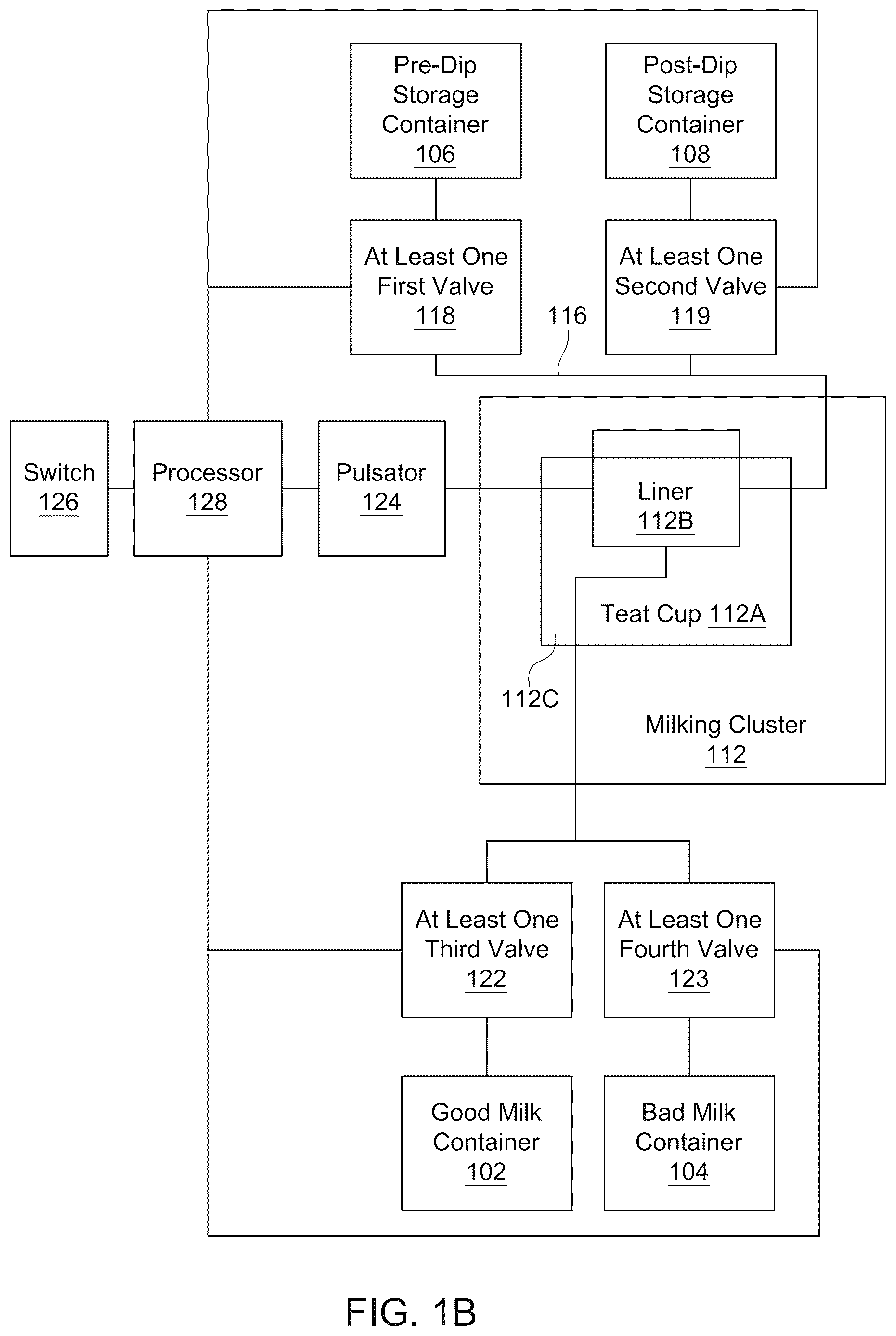 Patent US12616157 Figure 2 – Milking system and methods with pre- and post-dip in the teat liner
