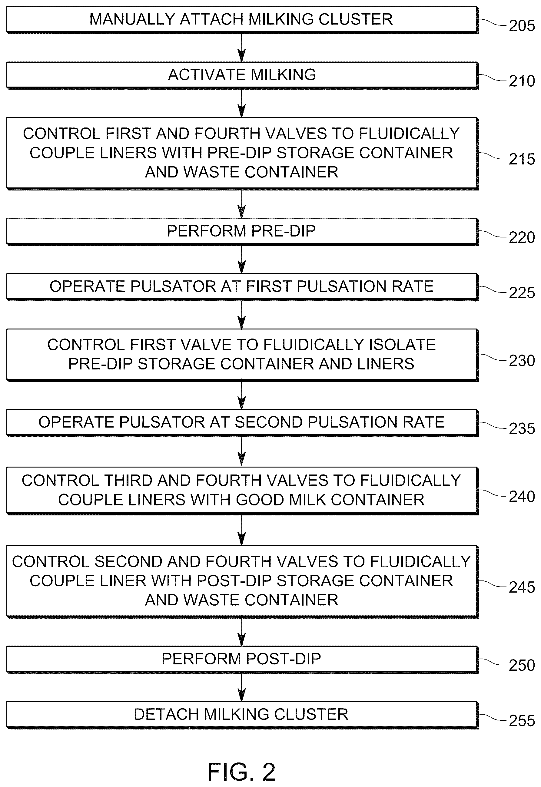 Patent US12616157 Figure 3 – Milking system and methods with pre- and post-dip in the teat liner