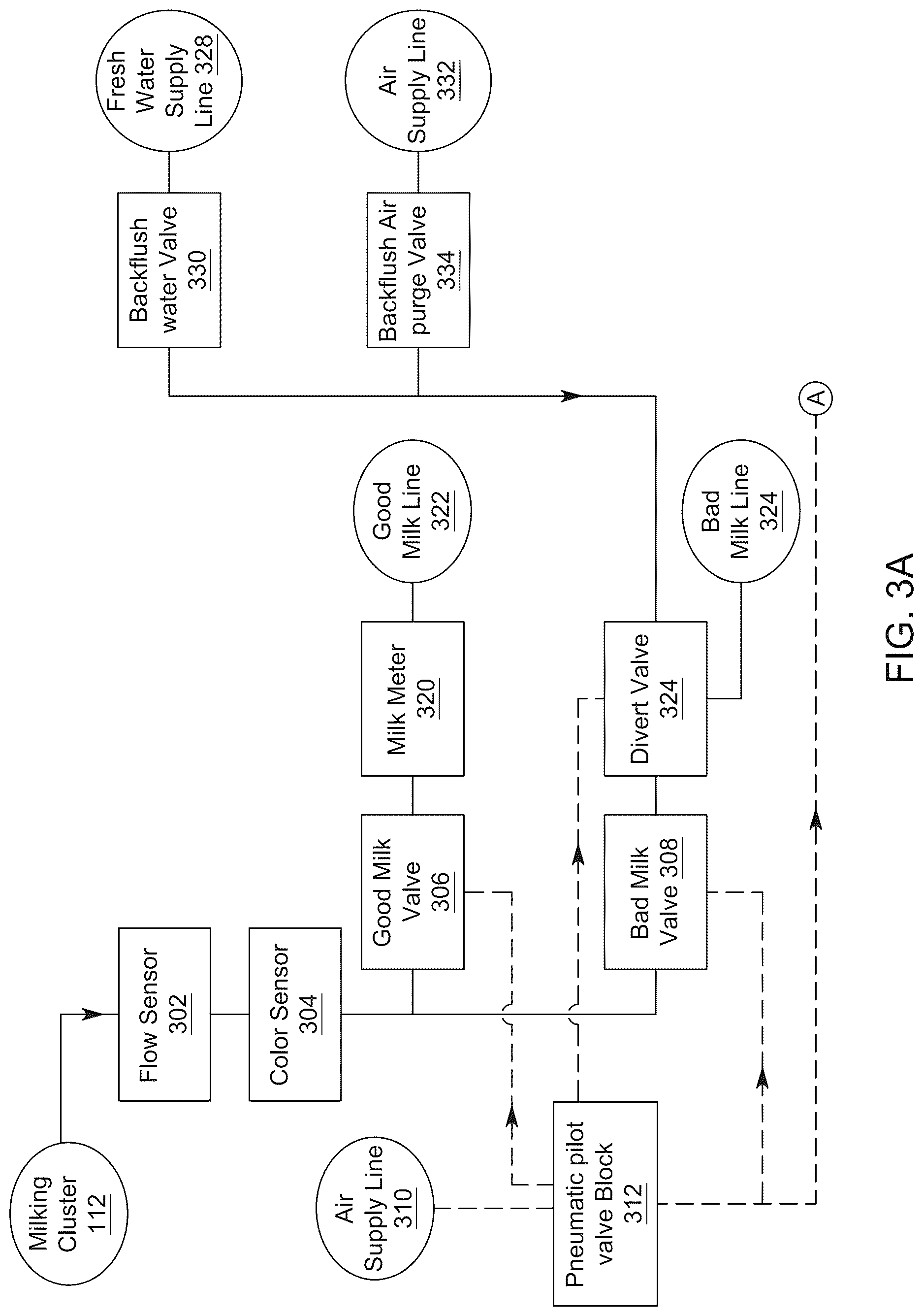 Patent US12616157 Figure 4 – Milking system and methods with pre- and post-dip in the teat liner