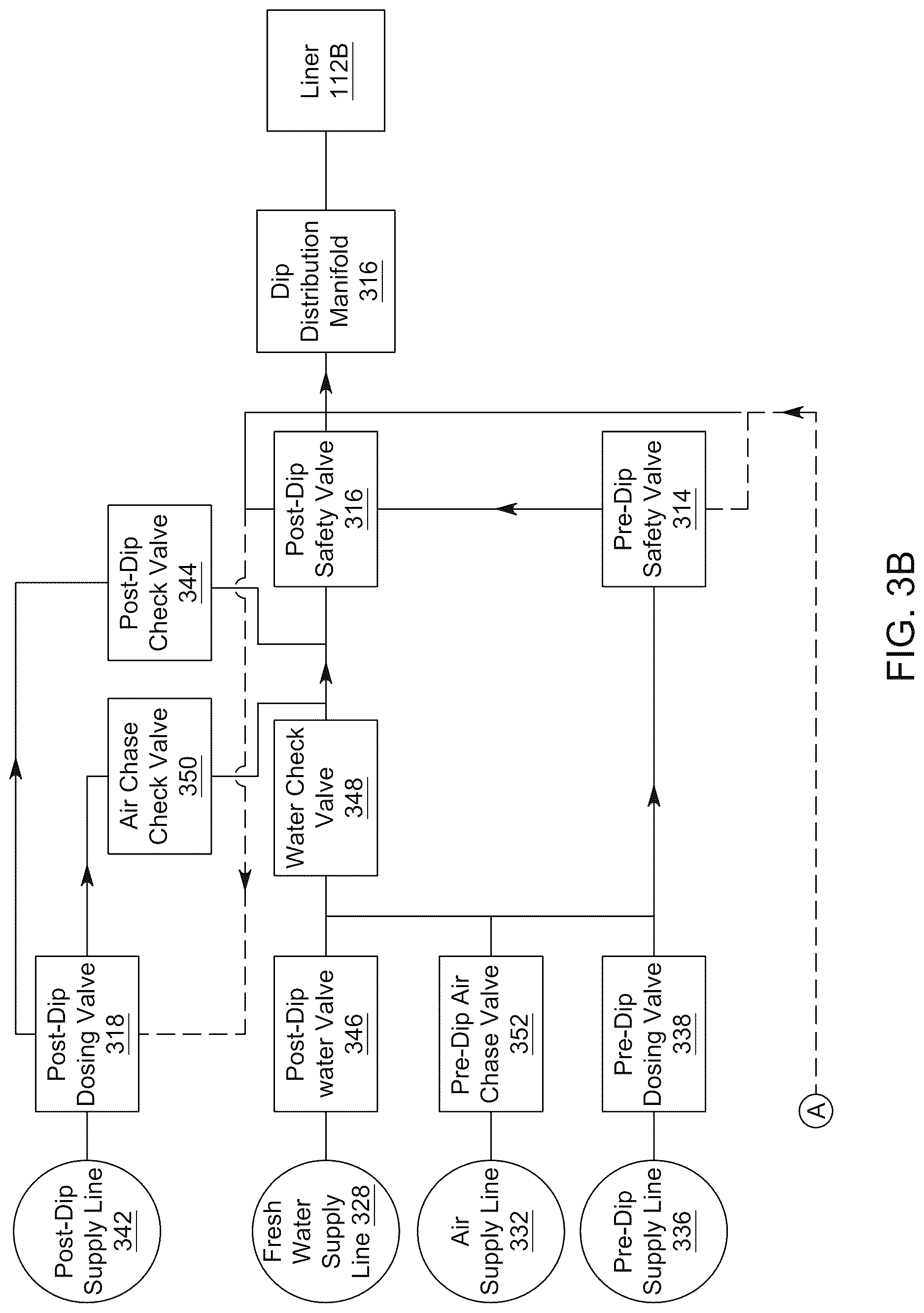 Patent US12616157 Figure 5 – Milking system and methods with pre- and post-dip in the teat liner