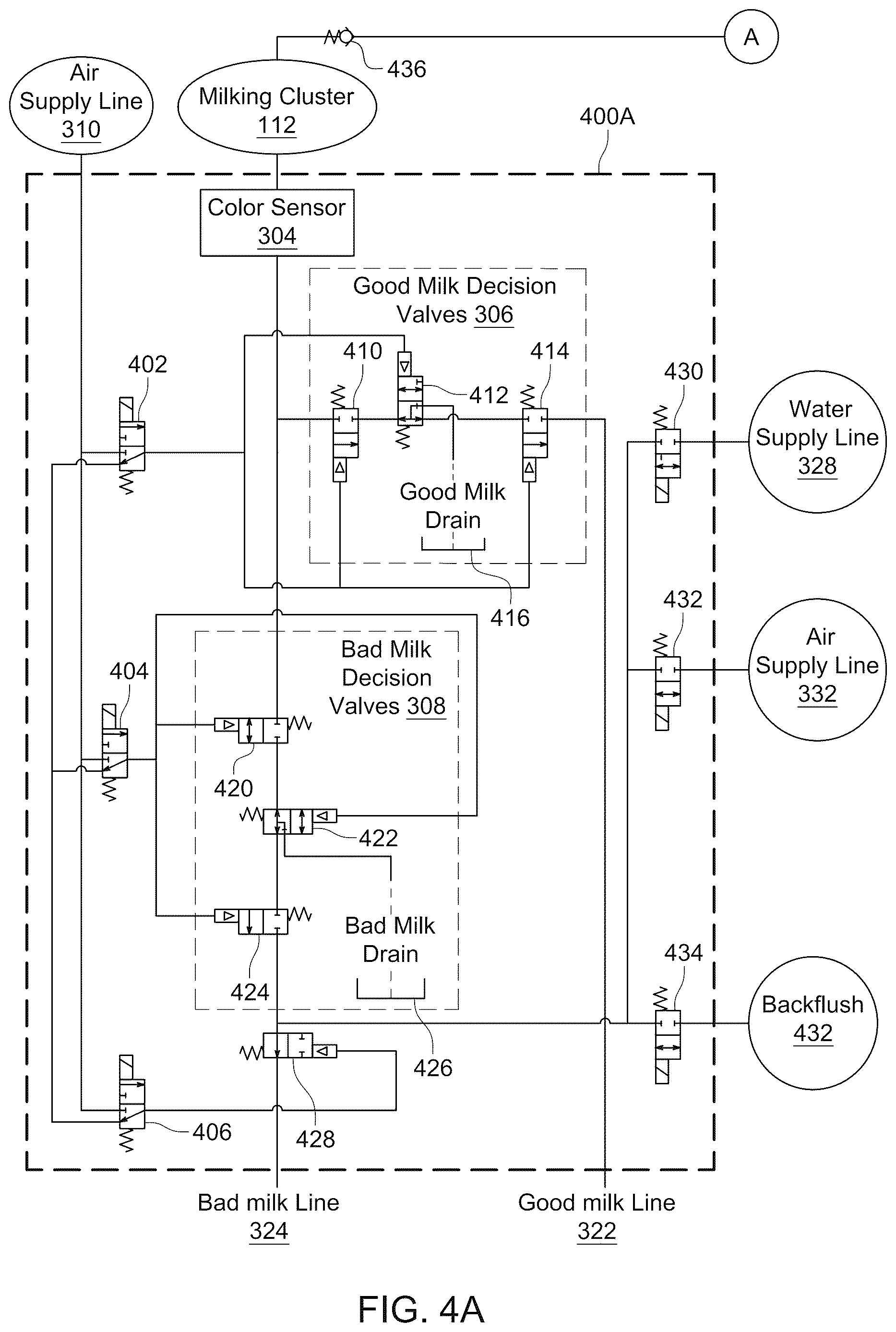 Patent US12616157 Figure 6 – Milking system and methods with pre- and post-dip in the teat liner