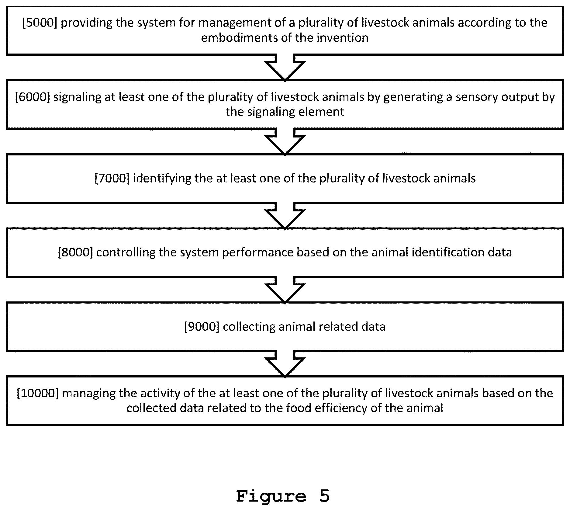 Patent US12616161 Figure 10 – Livestock restraining devices, systems for livestock management, and uses thereof