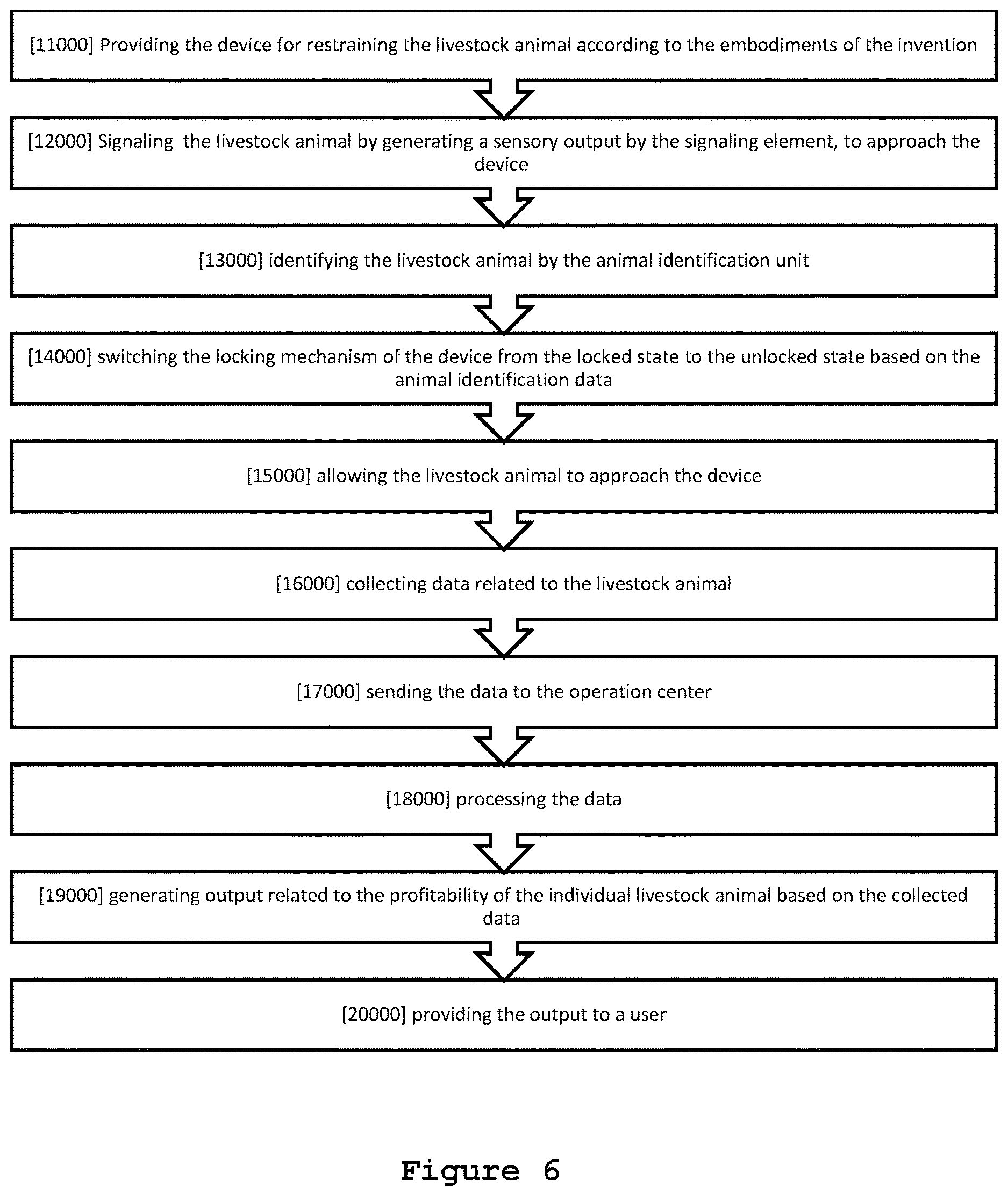 Patent US12616161 Figure 11 – Livestock restraining devices, systems for livestock management, and uses thereof