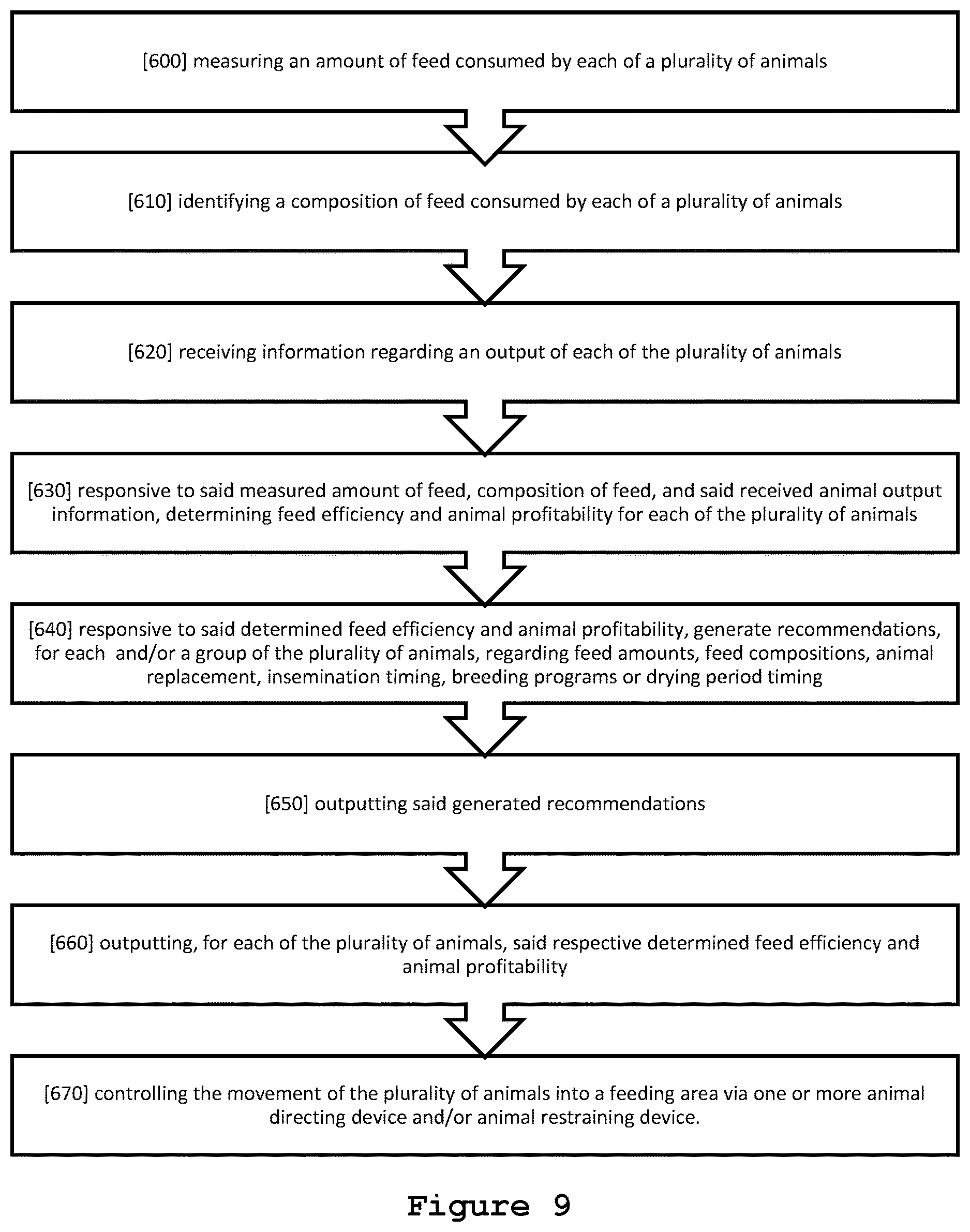 Patent US12616161 Figure 14 – Livestock restraining devices, systems for livestock management, and uses thereof