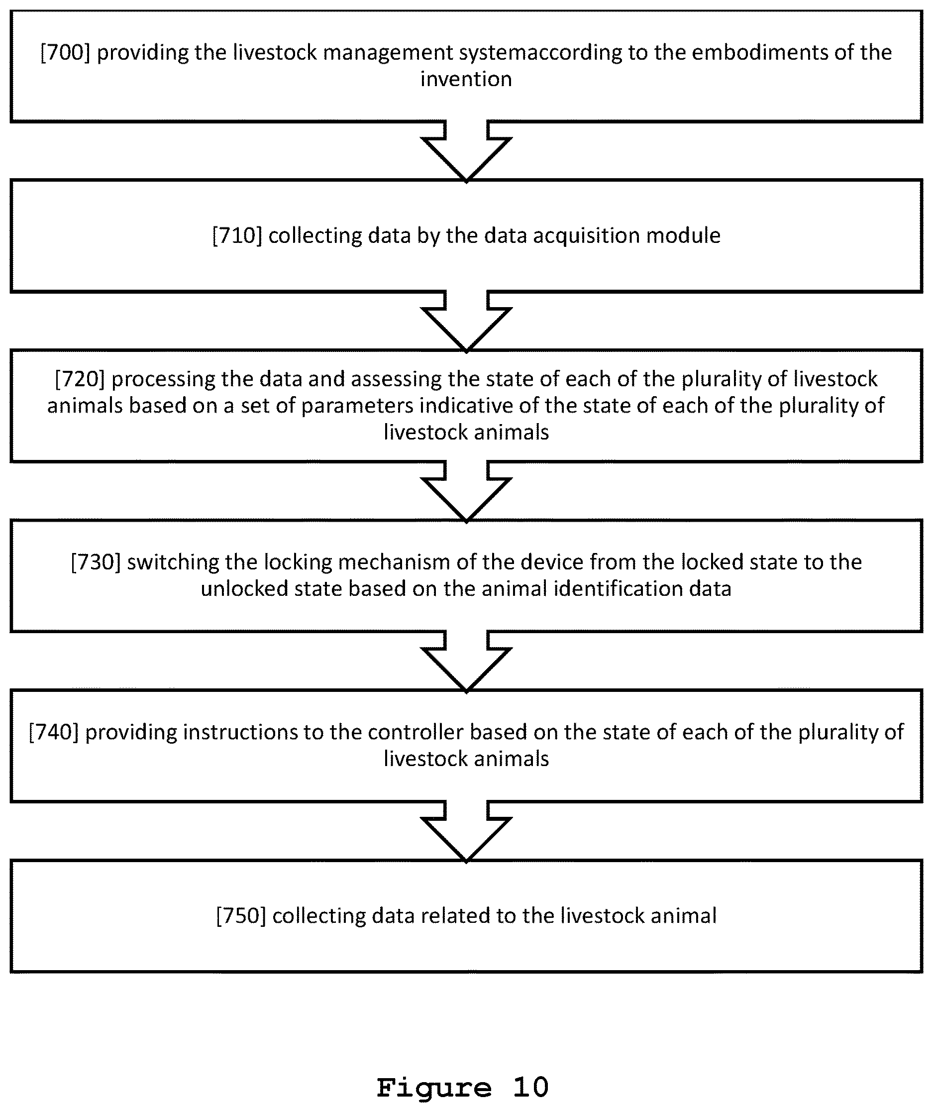 Patent US12616161 Figure 15 – Livestock restraining devices, systems for livestock management, and uses thereof