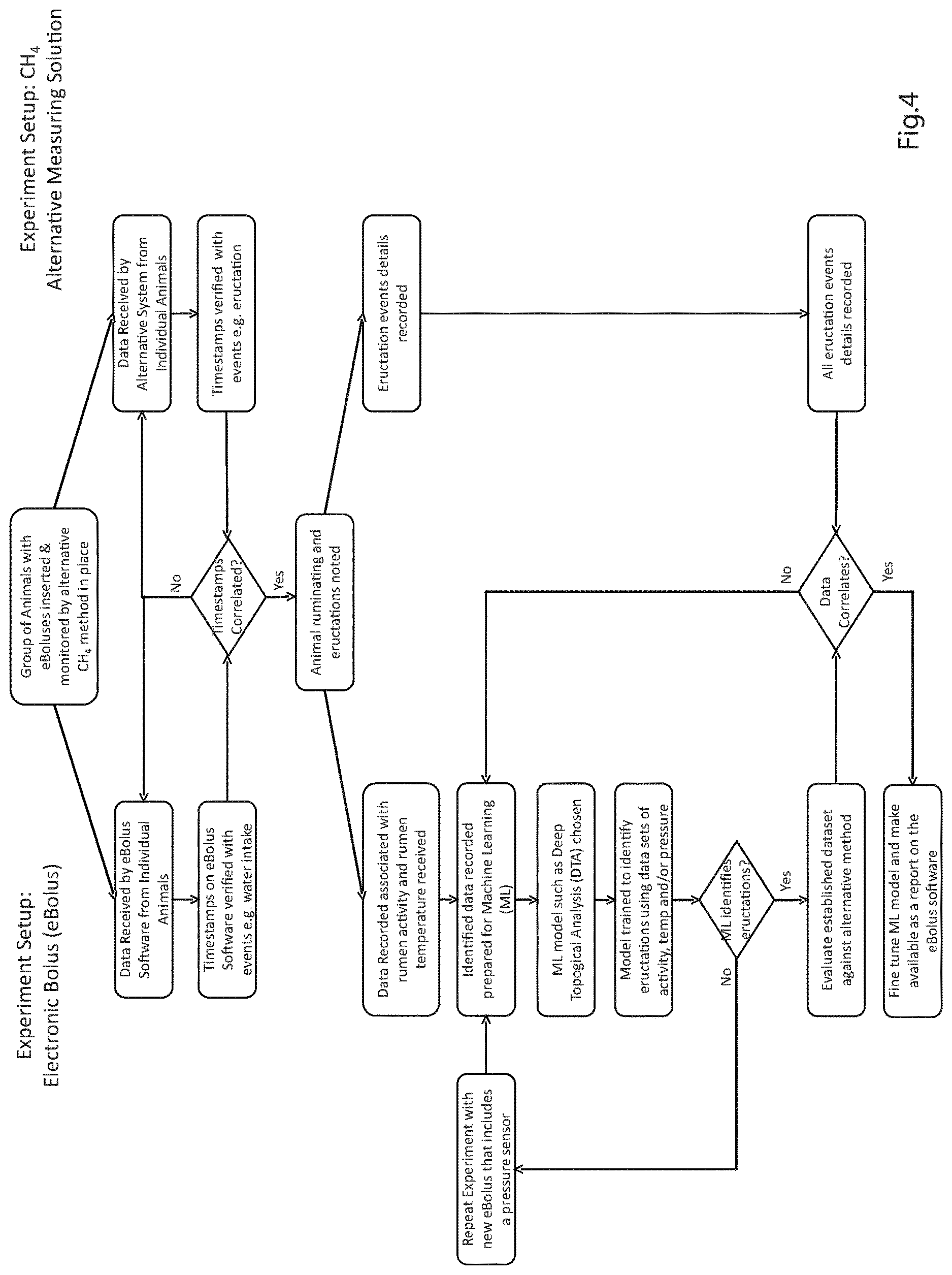 Patent US12616170 Figure 2 – Determination of methane emitted by ruminants