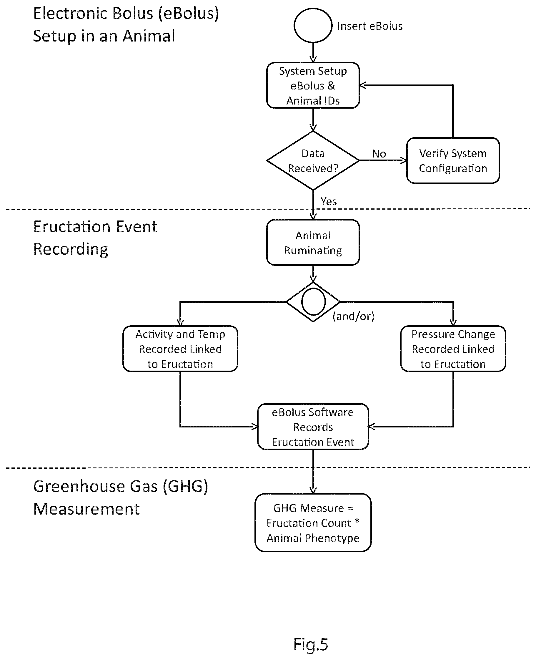 Patent US12616170 Figure 3 – Determination of methane emitted by ruminants