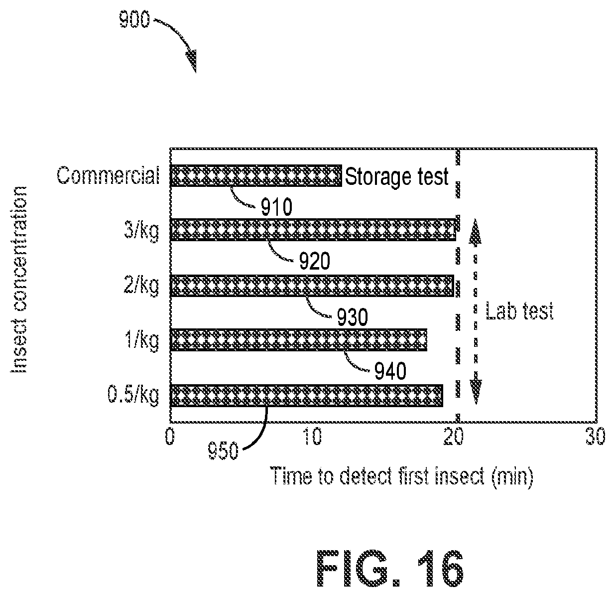 Patent US12616184 Figure 17 – Real-time monitoring and early detection system for insect activity in grains during storage