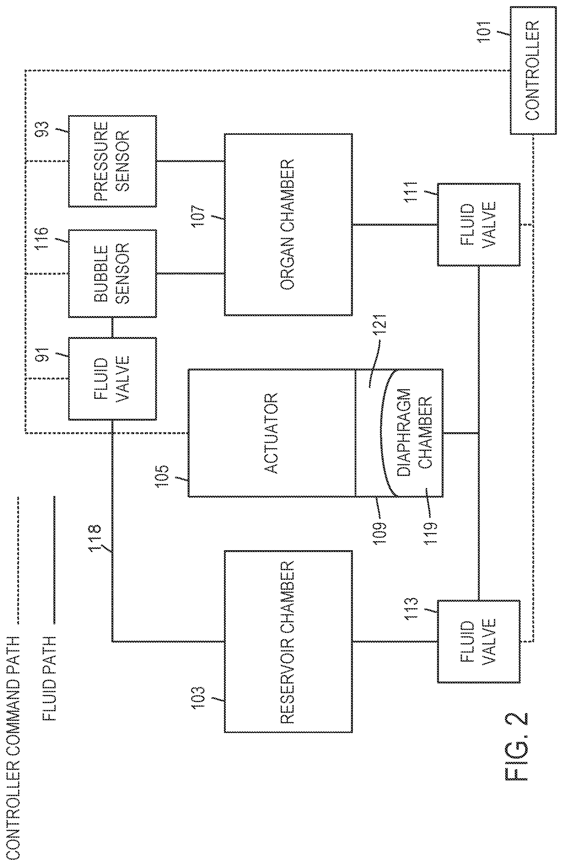 Patent US12616190 Figure 2 – System and method for ventilating an organ