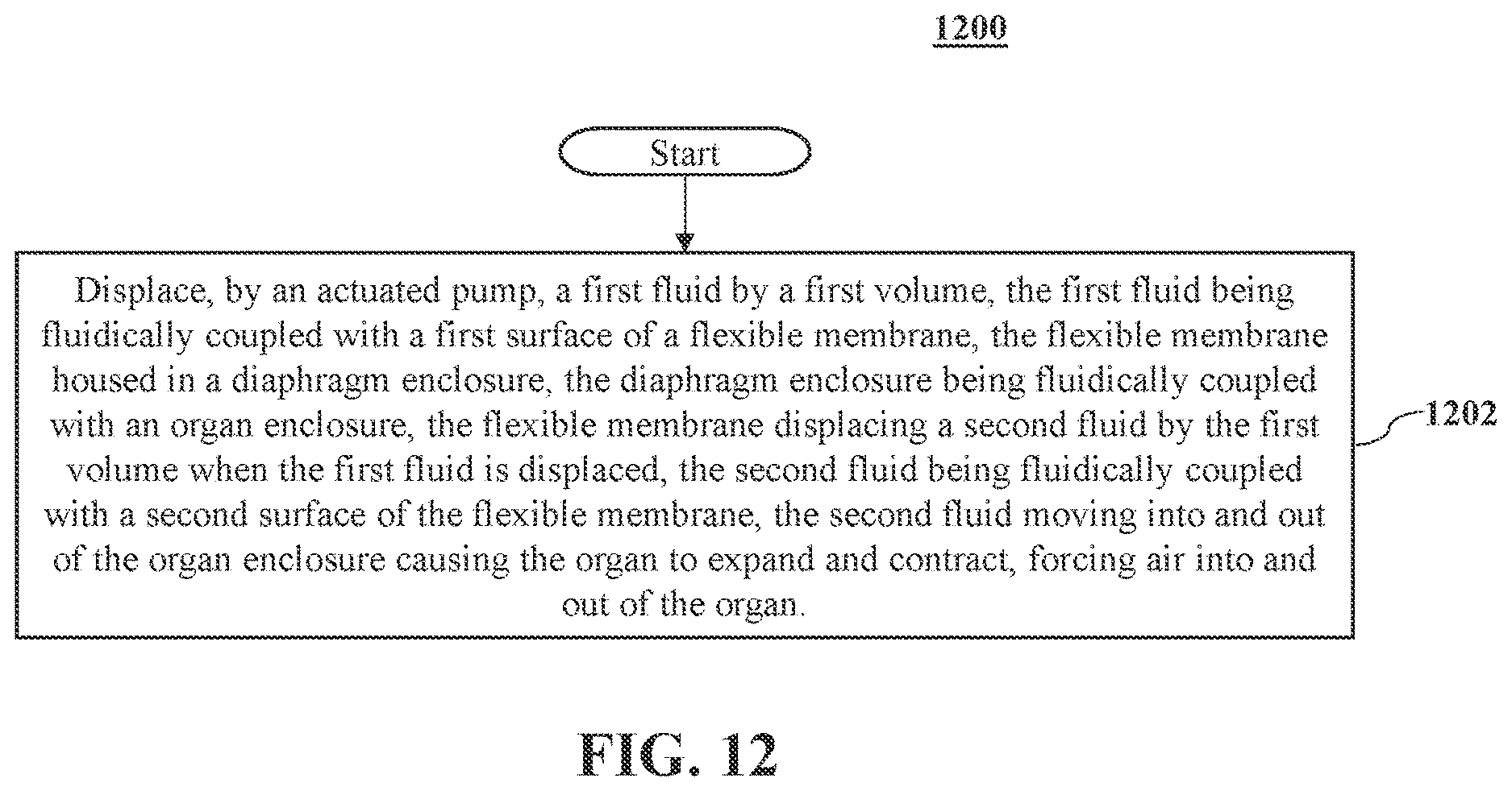 Patent US12616190 Figure 12 – System and method for ventilating an organ