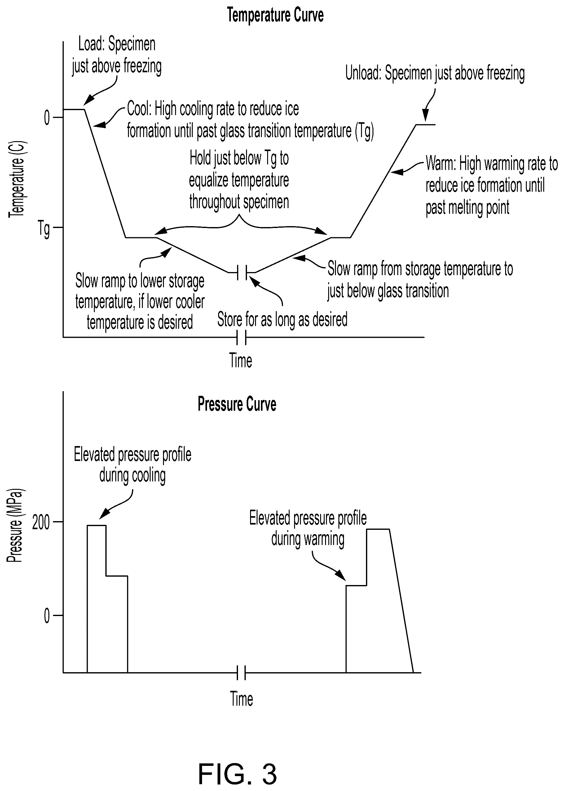 Patent US12616191 Figure 3 – Systems and methods for reversible cryopreservation