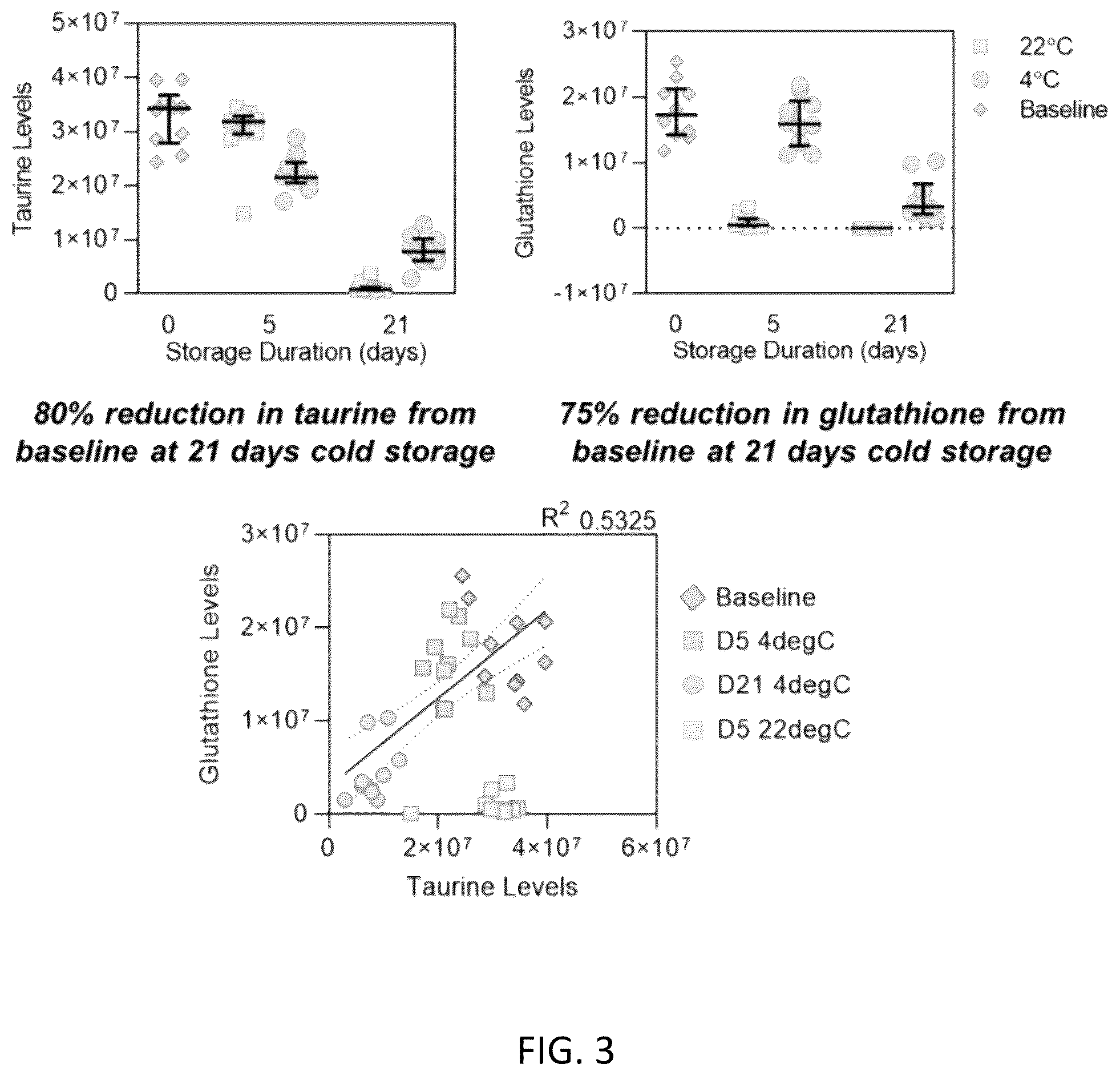 Patent US12616192 Figure 3 – Compositions and methods for preserving or increasing platelet function