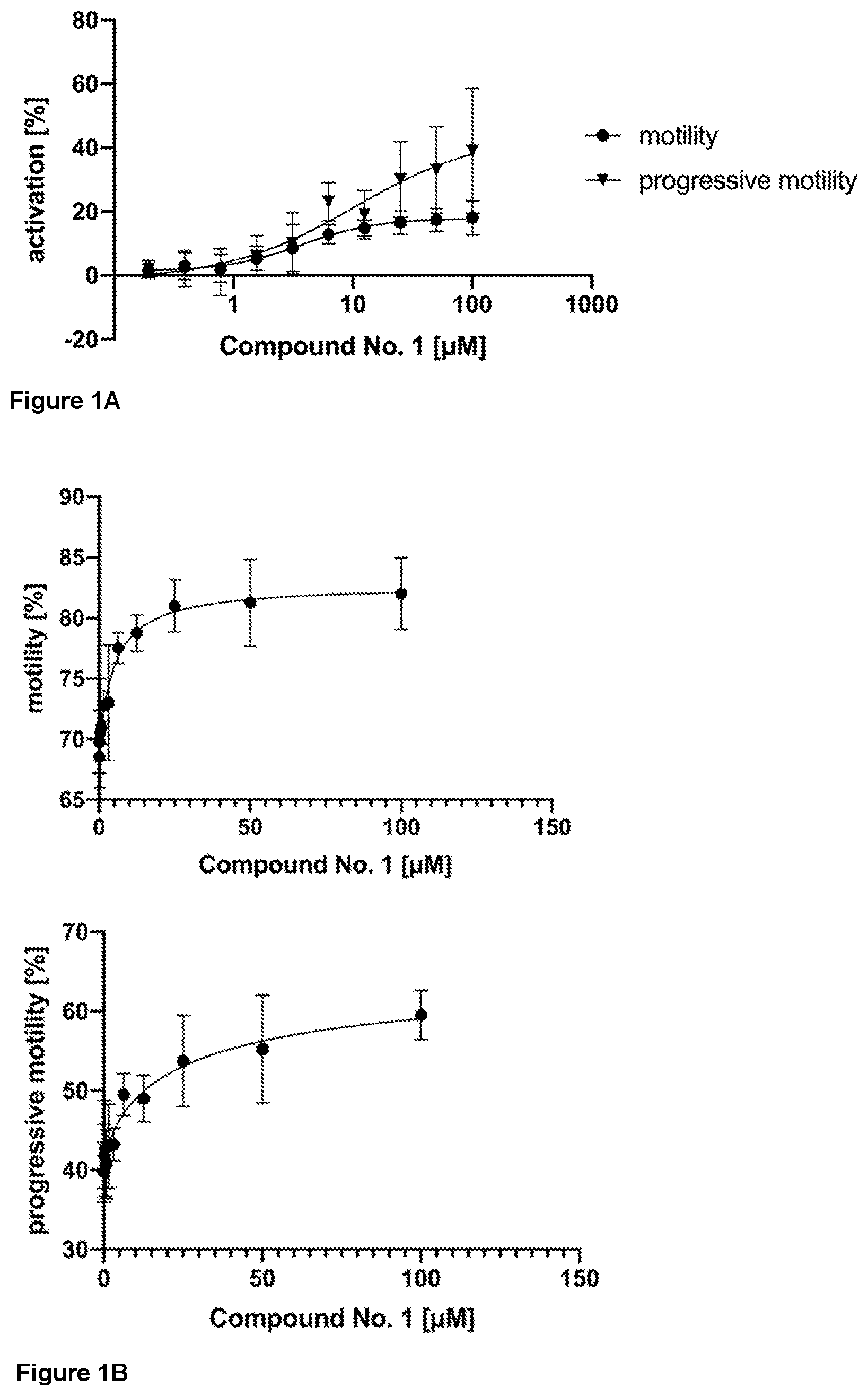 Patent US12616193 Figure 1 – 5-(1H-indol-3-yl)-oxazole, -oxadiazole and -furan derivatives as enhancers of sperm motility
