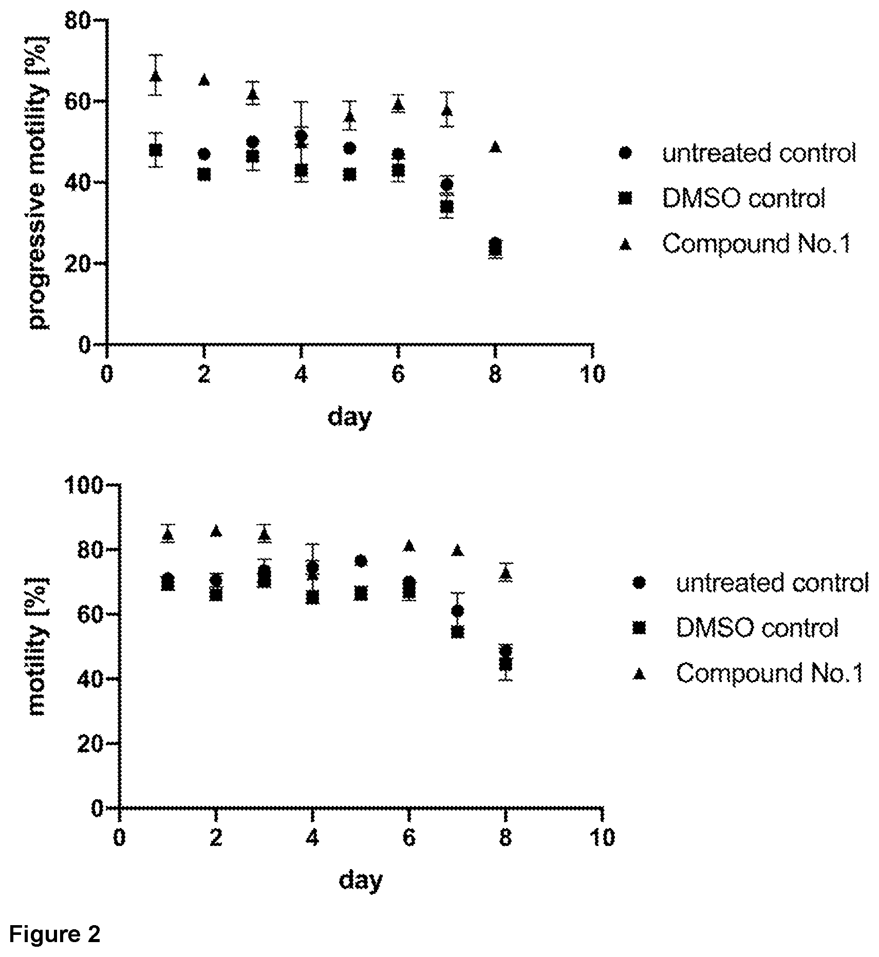 Patent US12616193 Figure 2 – 5-(1H-indol-3-yl)-oxazole, -oxadiazole and -furan derivatives as enhancers of sperm motility