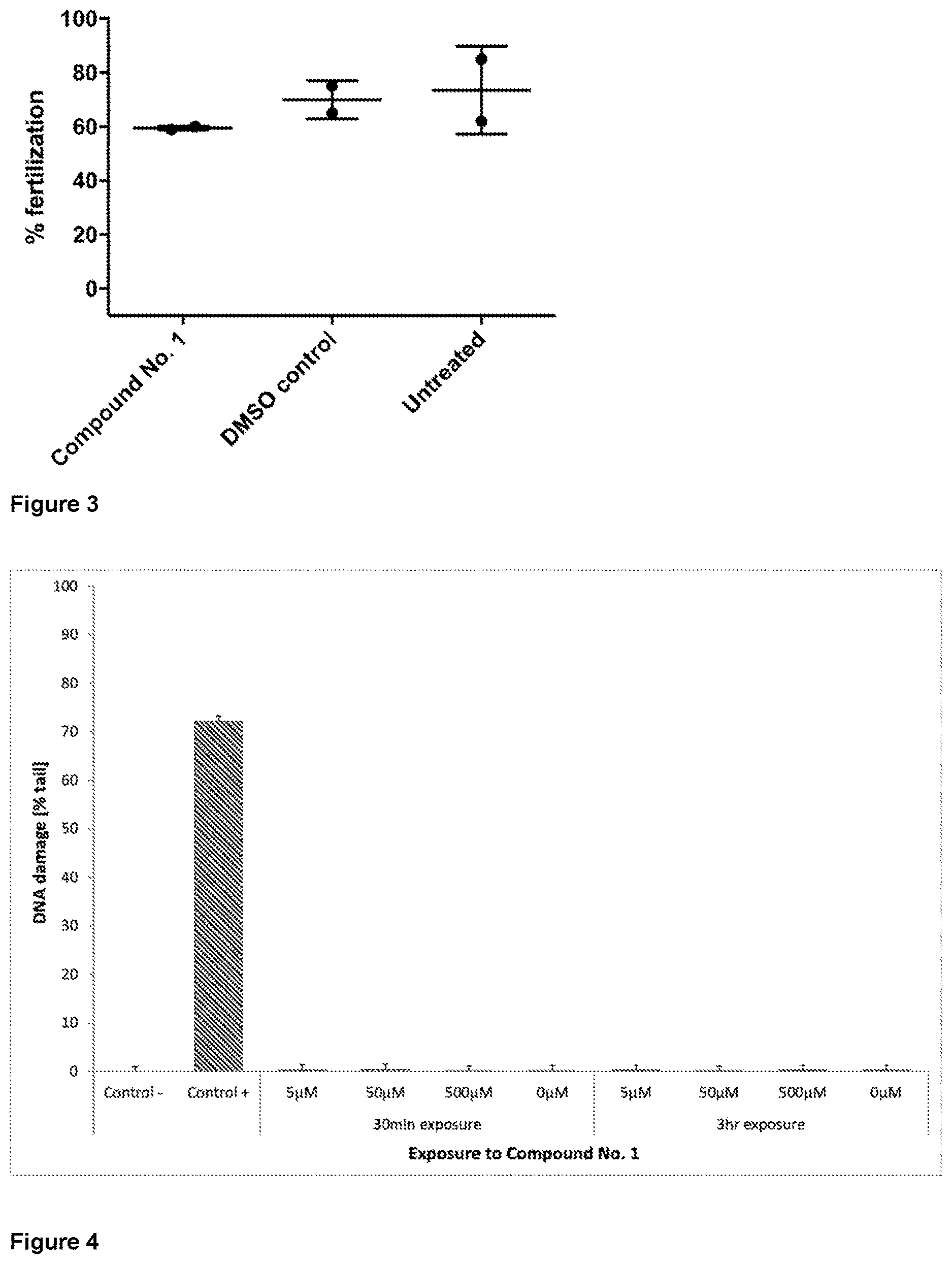 Patent US12616193 Figure 3 – 5-(1H-indol-3-yl)-oxazole, -oxadiazole and -furan derivatives as enhancers of sperm motility
