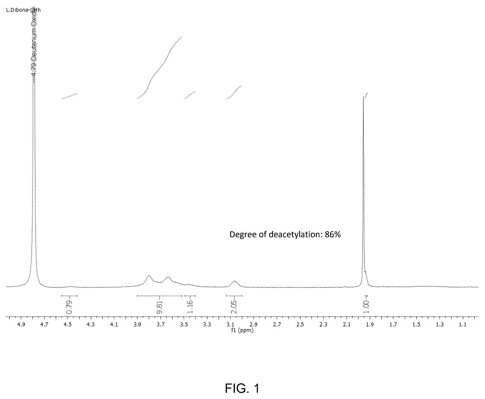 Patent US12616195 Figure 1 – Conjugates between a biopolymer and a photoactivated antimicrobial agent for combating fungal diseases of agricultural interest and methods for producing said conjugates
