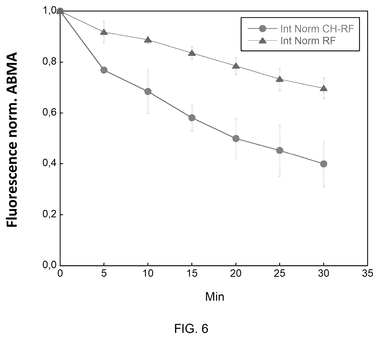 Patent US12616195 Figure 6 – Conjugates between a biopolymer and a photoactivated antimicrobial agent for combating fungal diseases of agricultural interest and methods for producing said conjugates