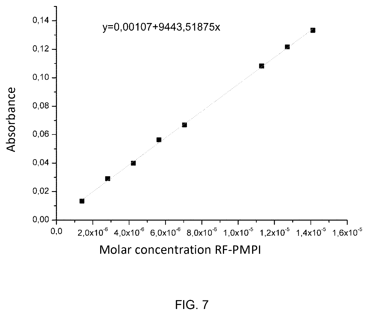 Patent US12616195 Figure 7 – Conjugates between a biopolymer and a photoactivated antimicrobial agent for combating fungal diseases of agricultural interest and methods for producing said conjugates