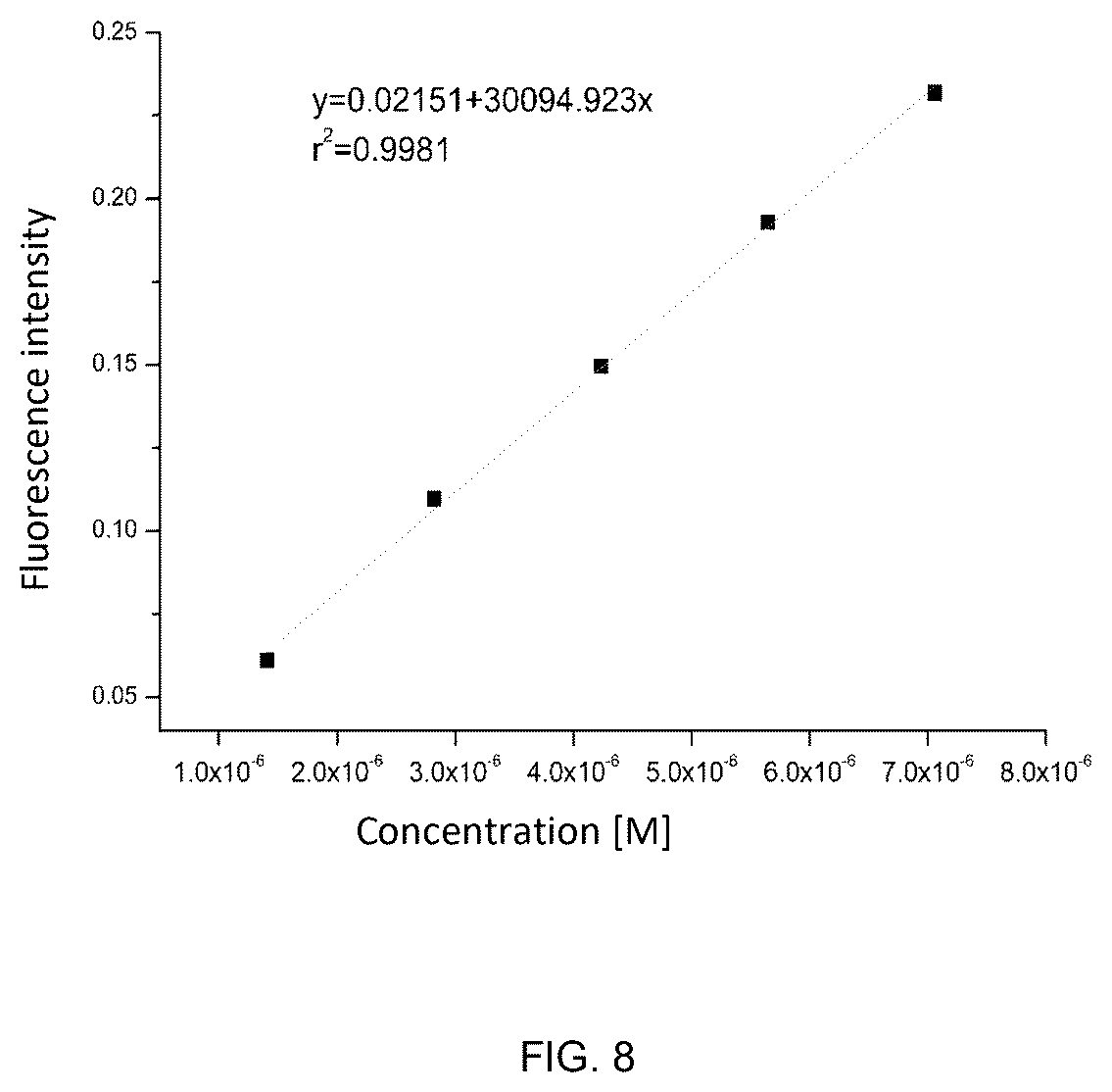 Patent US12616195 Figure 8 – Conjugates between a biopolymer and a photoactivated antimicrobial agent for combating fungal diseases of agricultural interest and methods for producing said conjugates