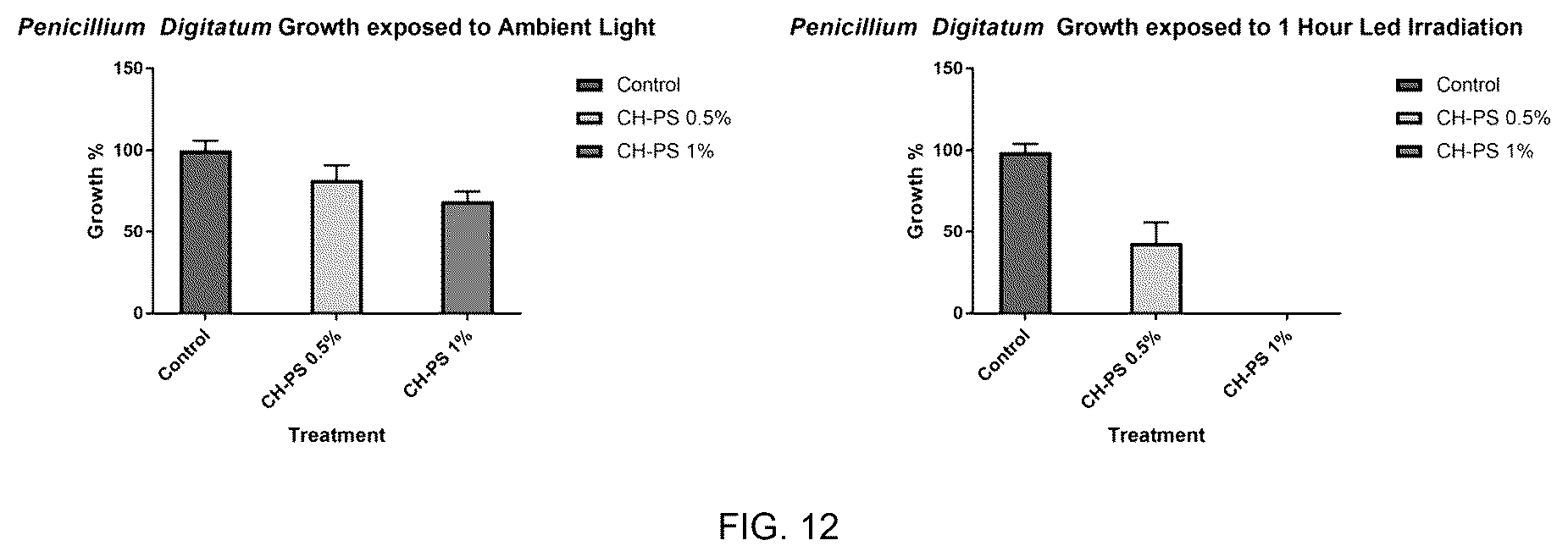 Patent US12616195 Figure 12 – Conjugates between a biopolymer and a photoactivated antimicrobial agent for combating fungal diseases of agricultural interest and methods for producing said conjugates
