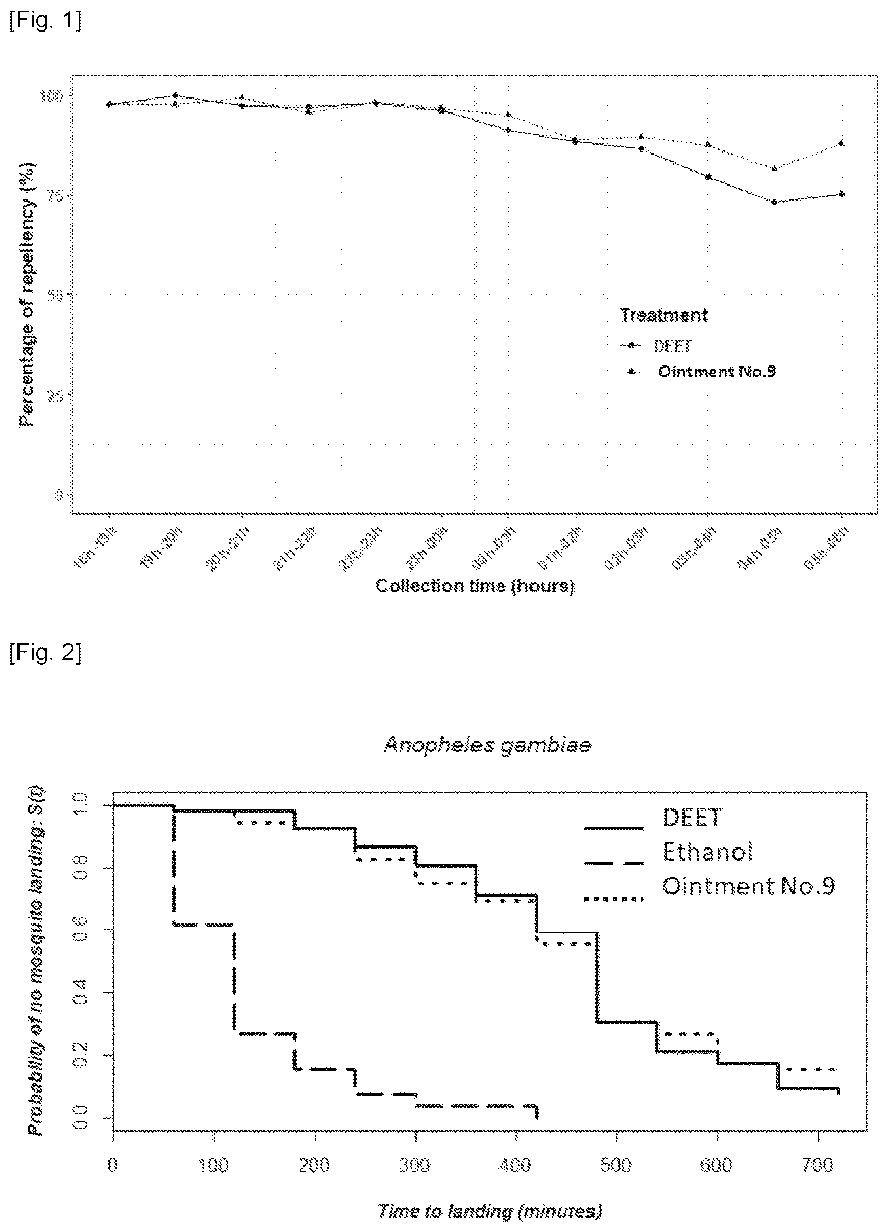 Patent US12616196 — Long protection mosquito repellent ointment — Figure 1