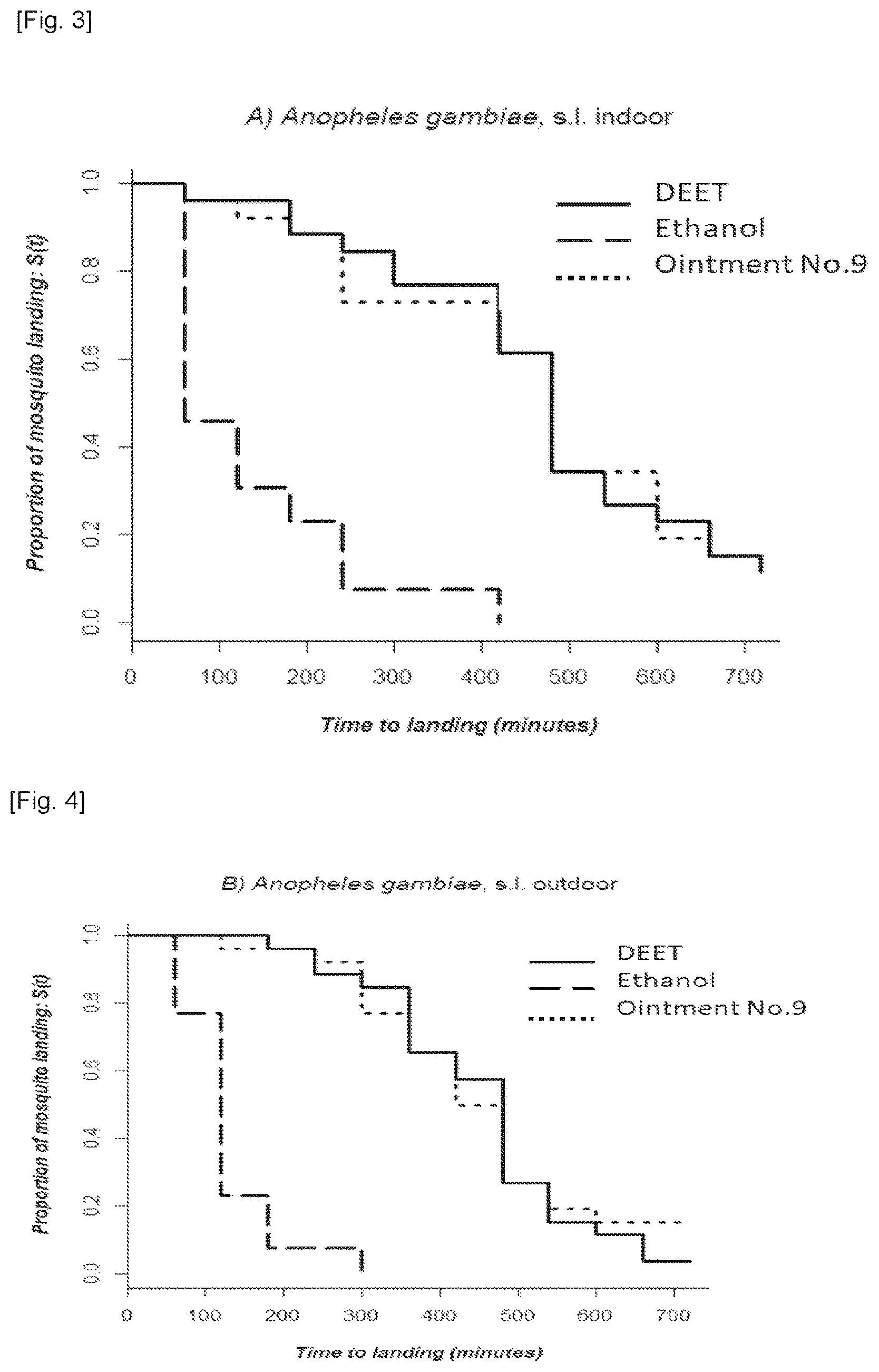 Patent US12616196 Figure 2 – Long protection mosquito repellent ointment