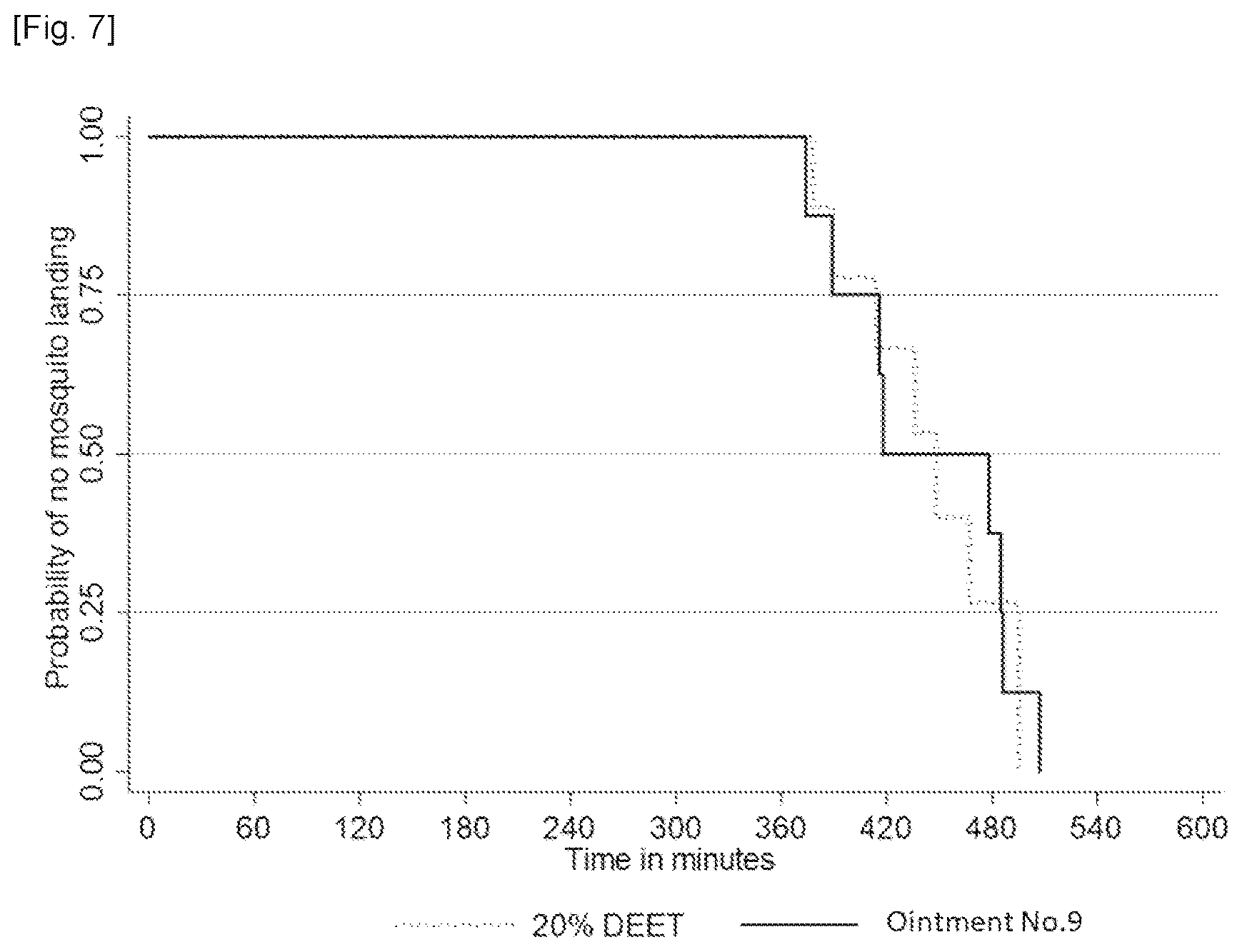 Patent US12616196 Figure 4 – Long protection mosquito repellent ointment