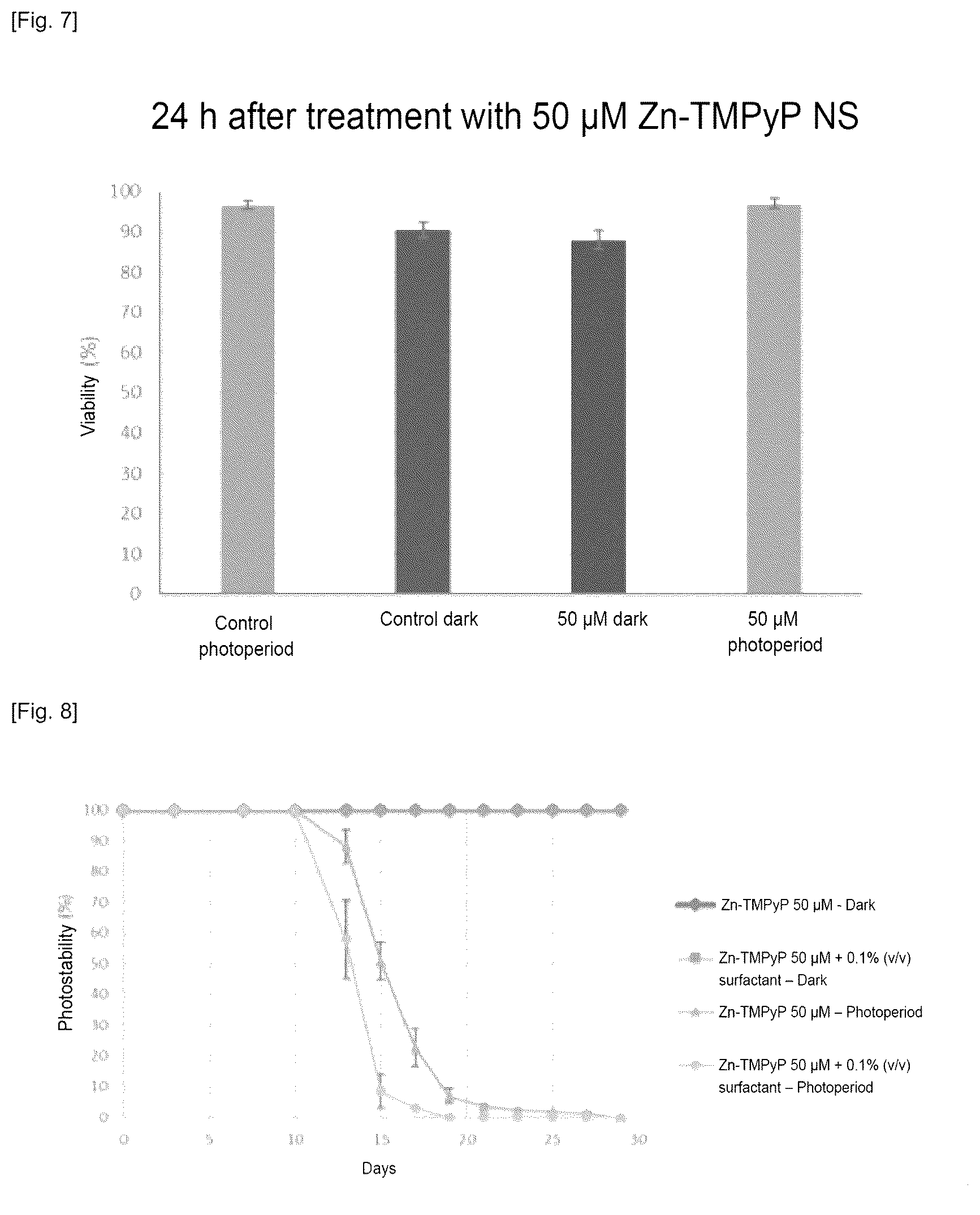 Patent US12616204 Figure 6 – Use of cationic porphyrins as selective herbicide