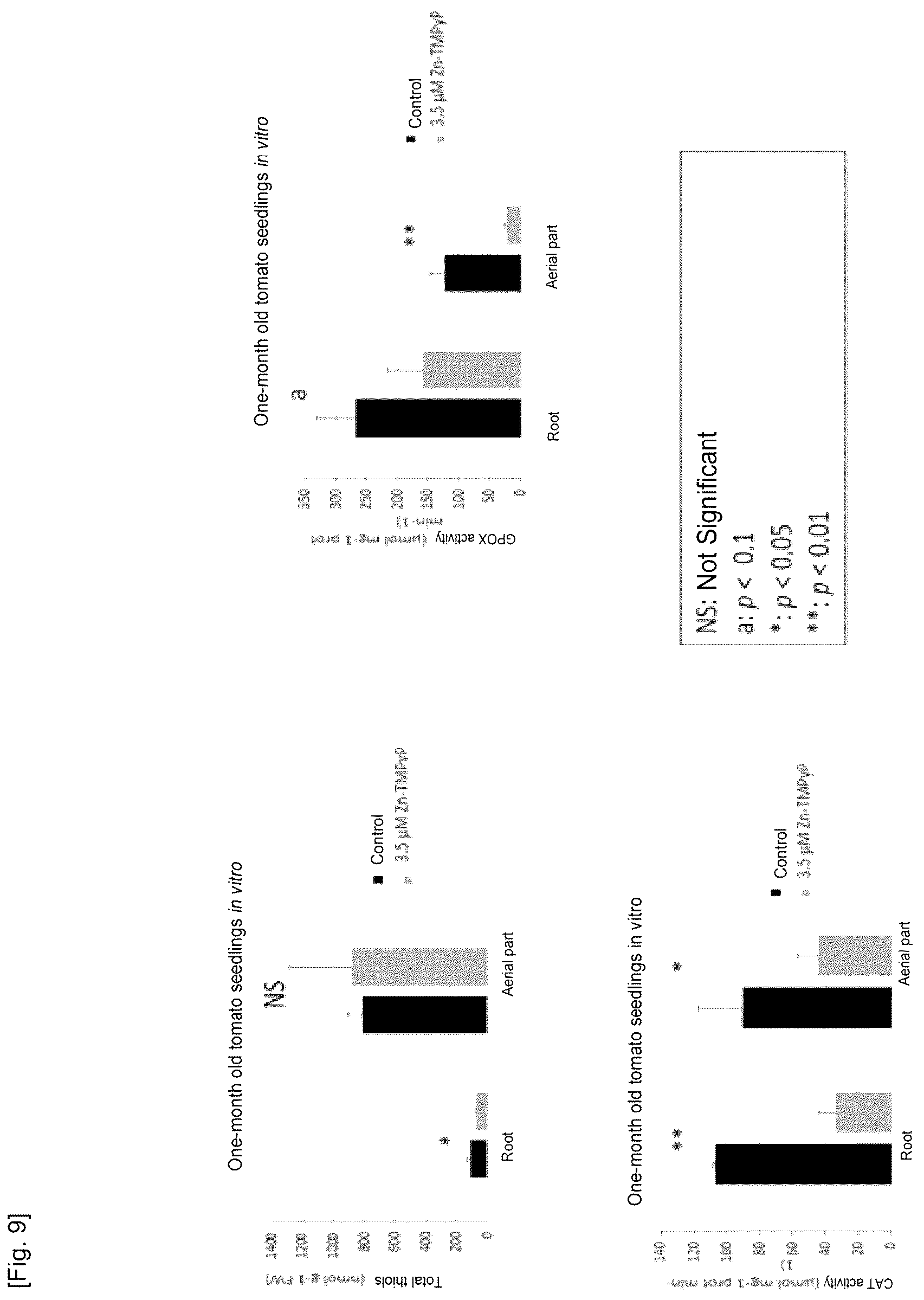 Patent US12616204 Figure 7 – Use of cationic porphyrins as selective herbicide